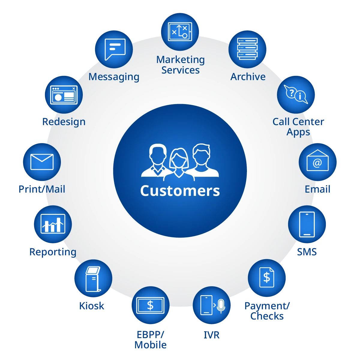 Print and Digital Communication Strategy Infographic