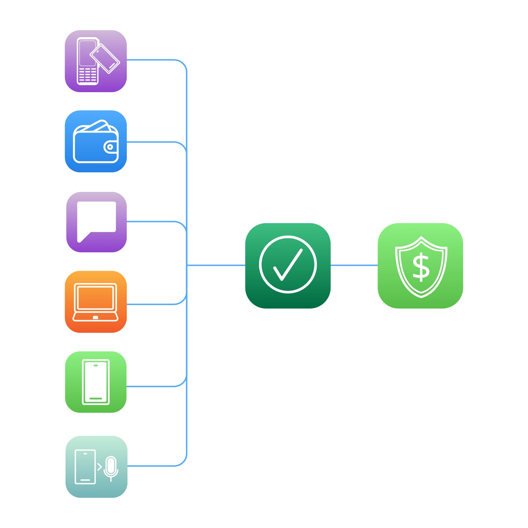 Referral or bundled model