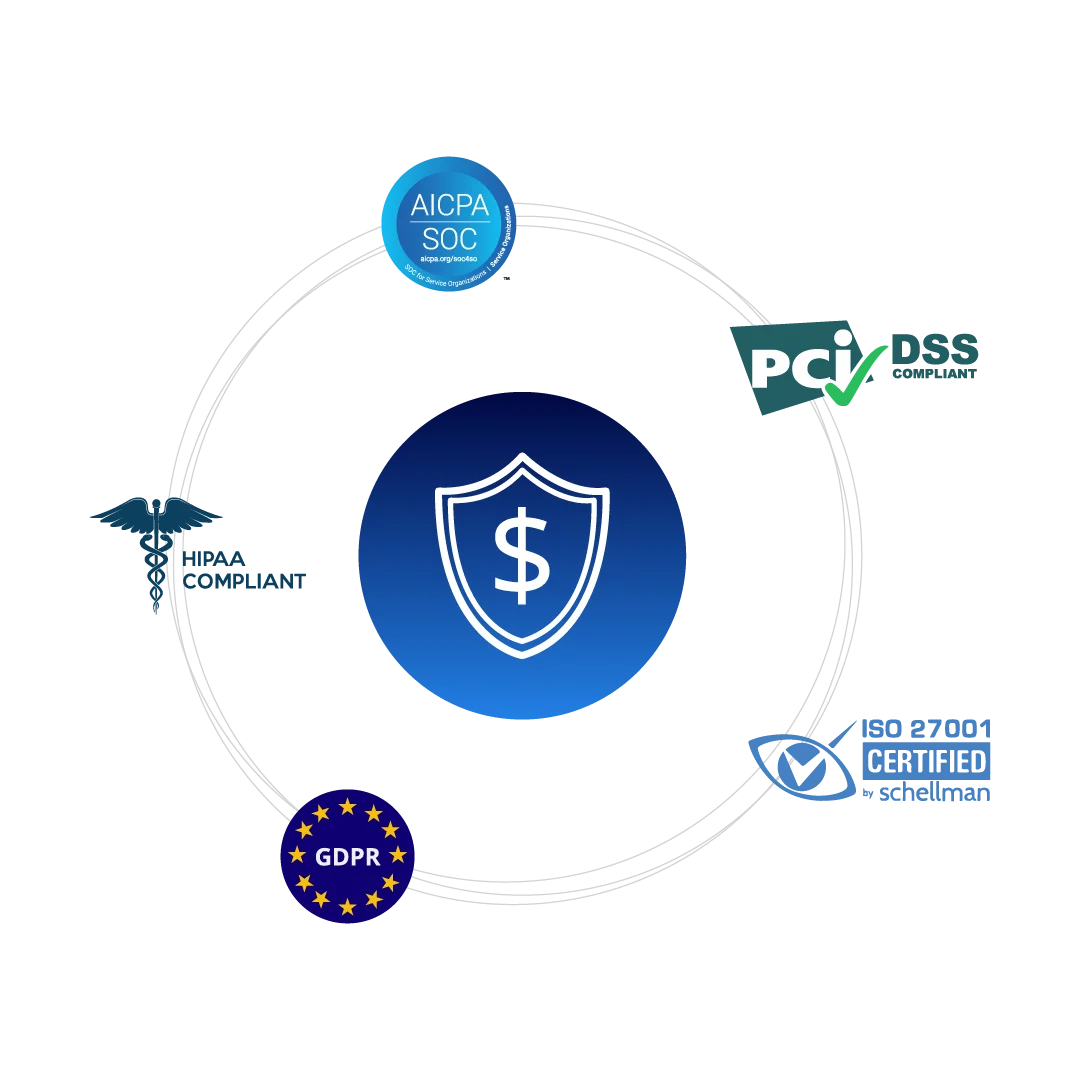 Fraud and risk protection