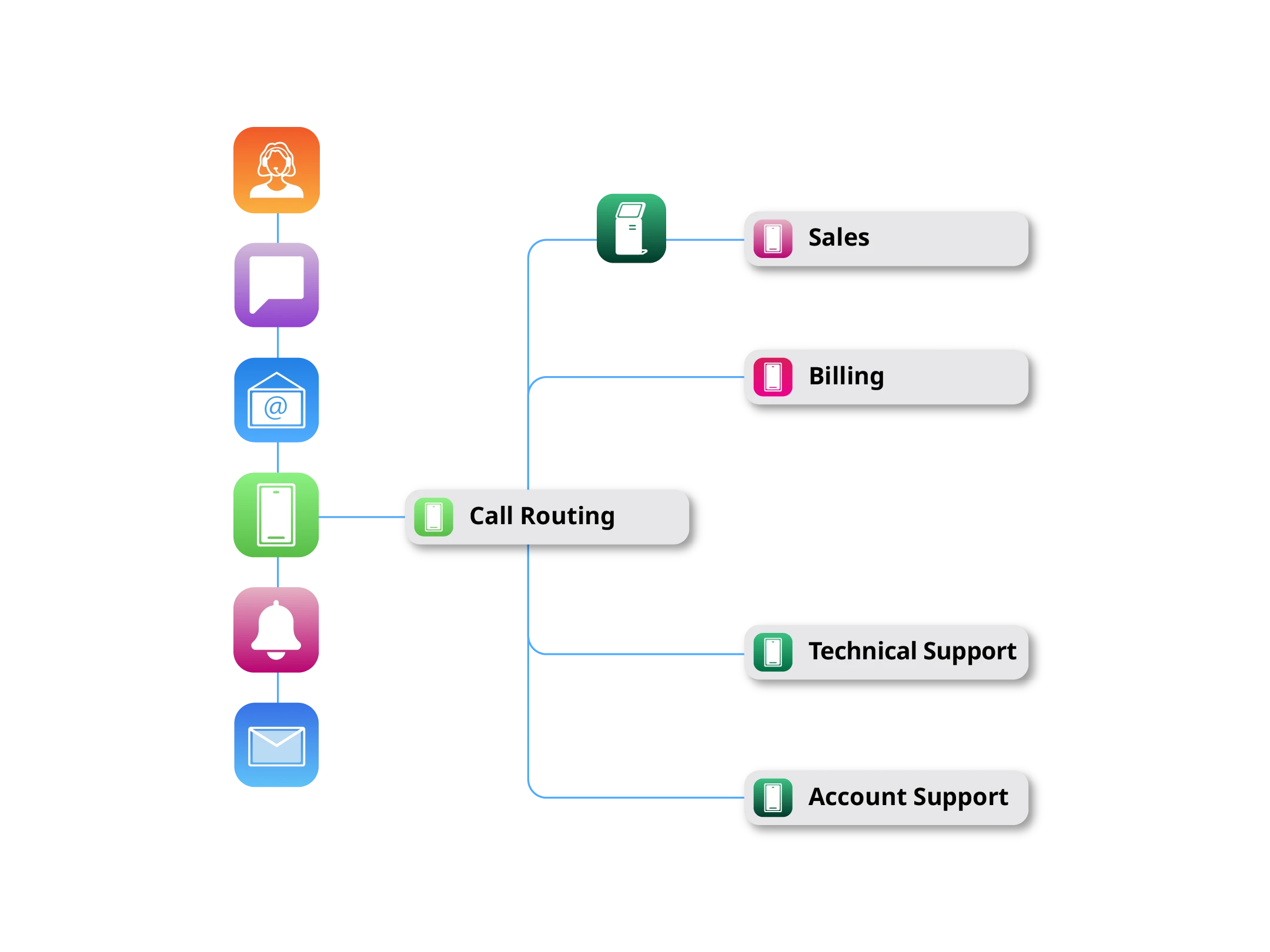Real-time service, less effort