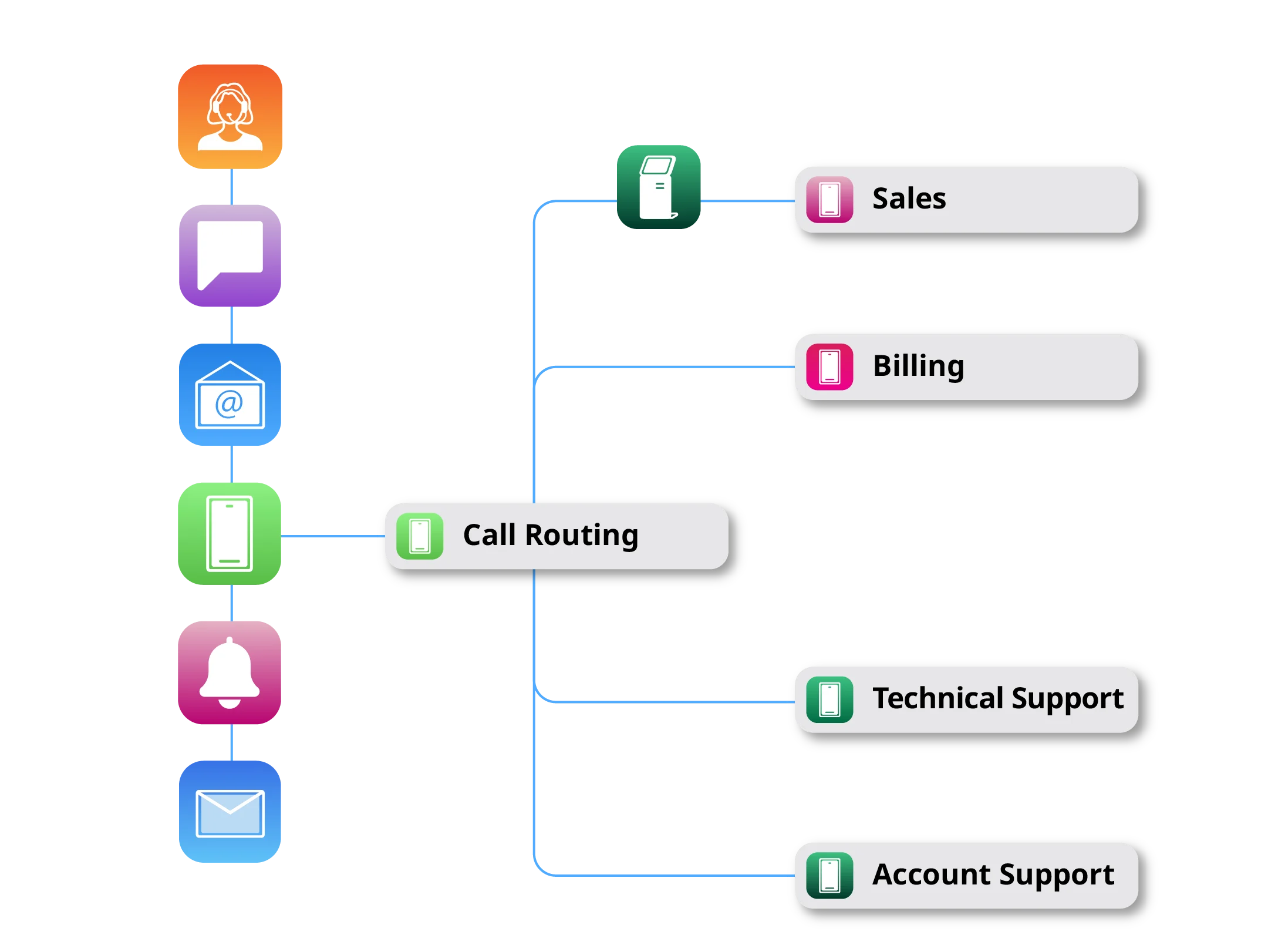 Real-time service, less effort