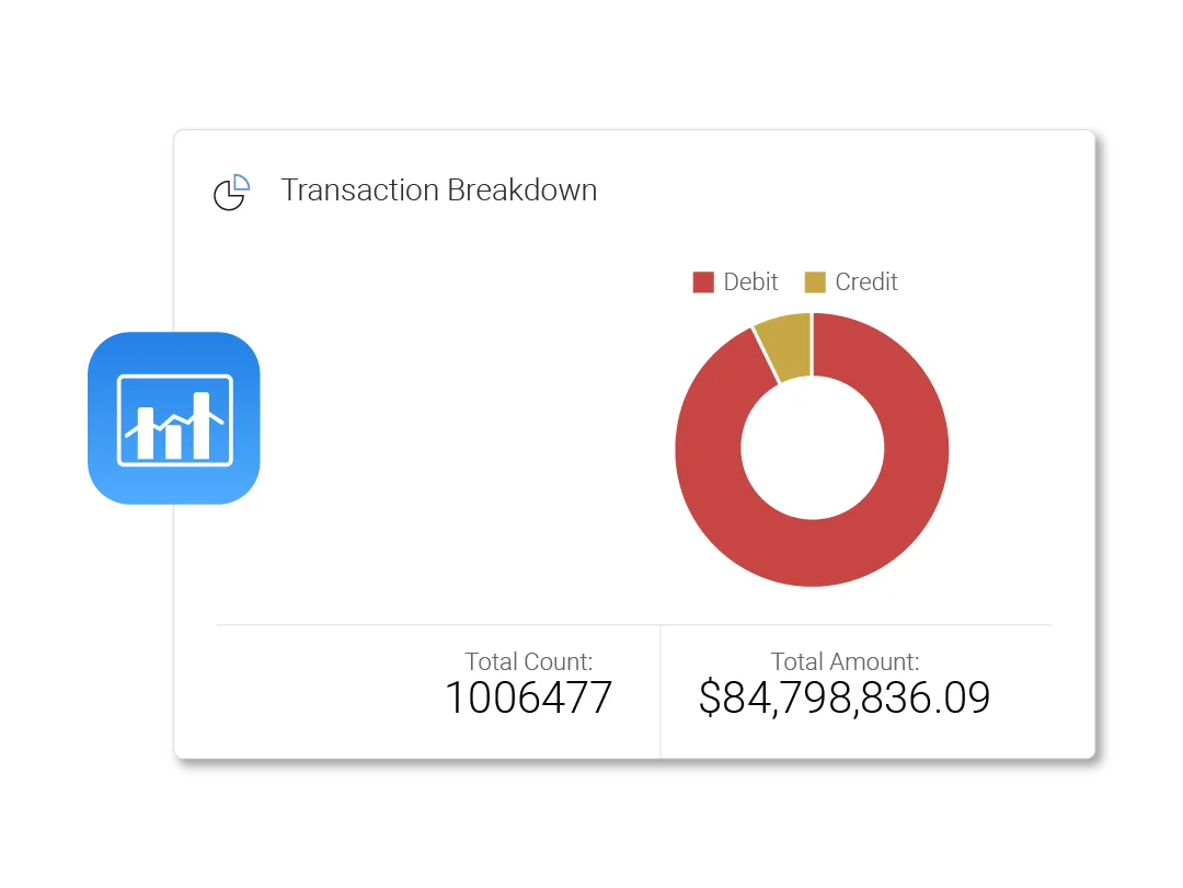 Simplify reporting and reconciliation