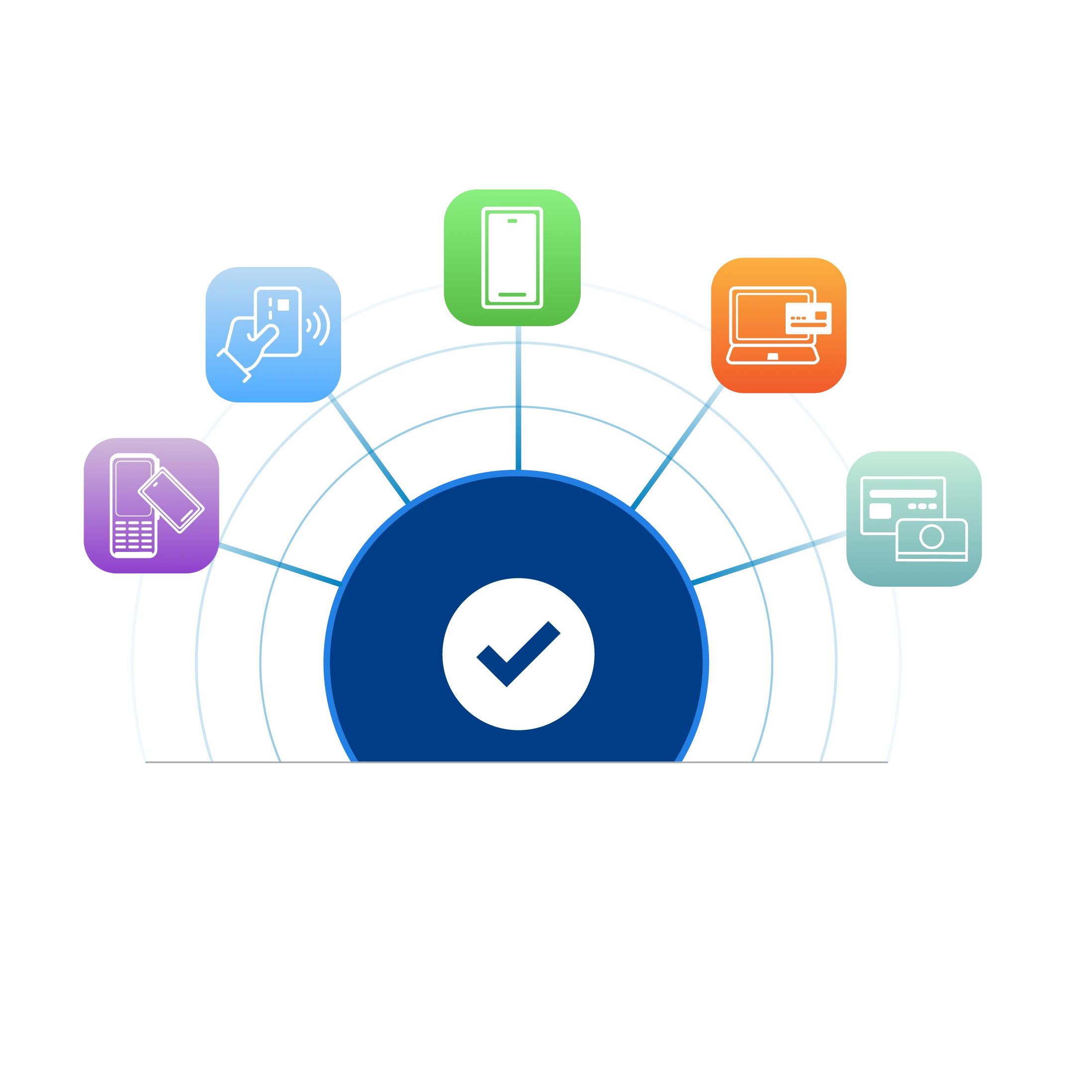 Multi-channel delivery