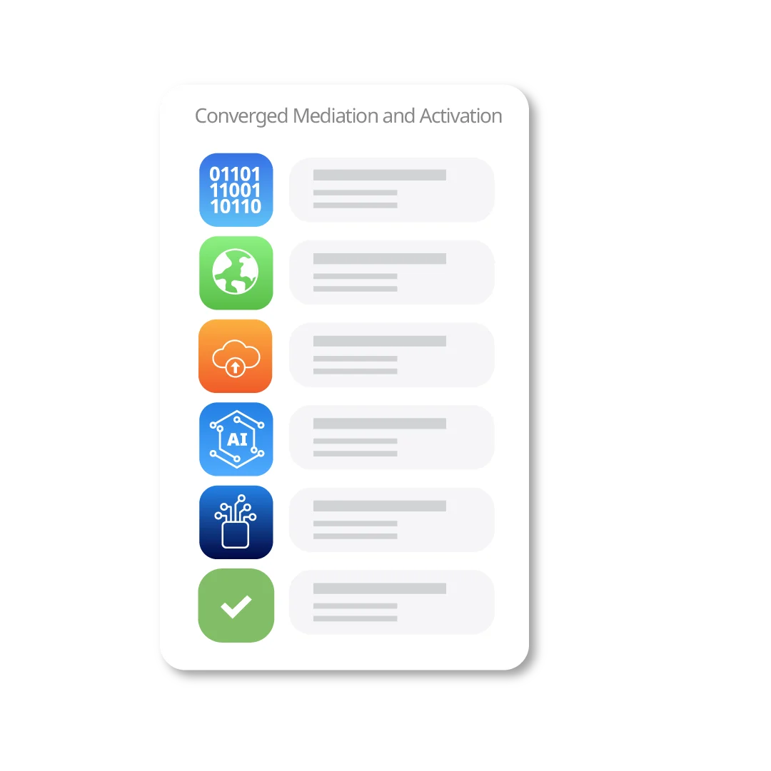 CSG Converged Mediation & Activation