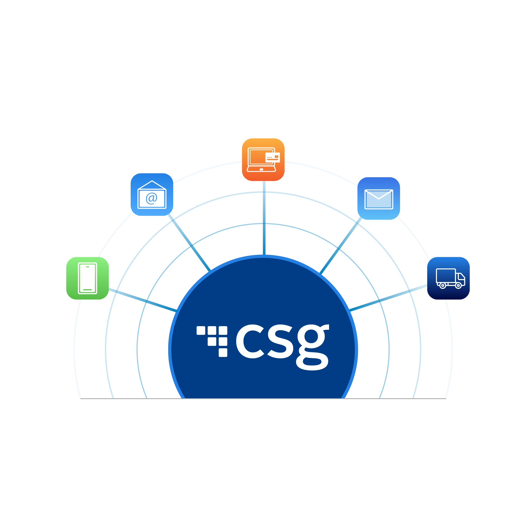 Integrate ACP with the systems you already rely on