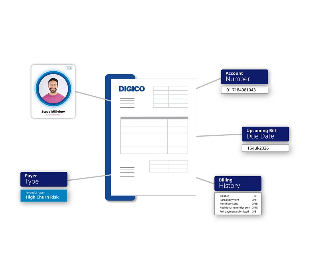 Automating workflows