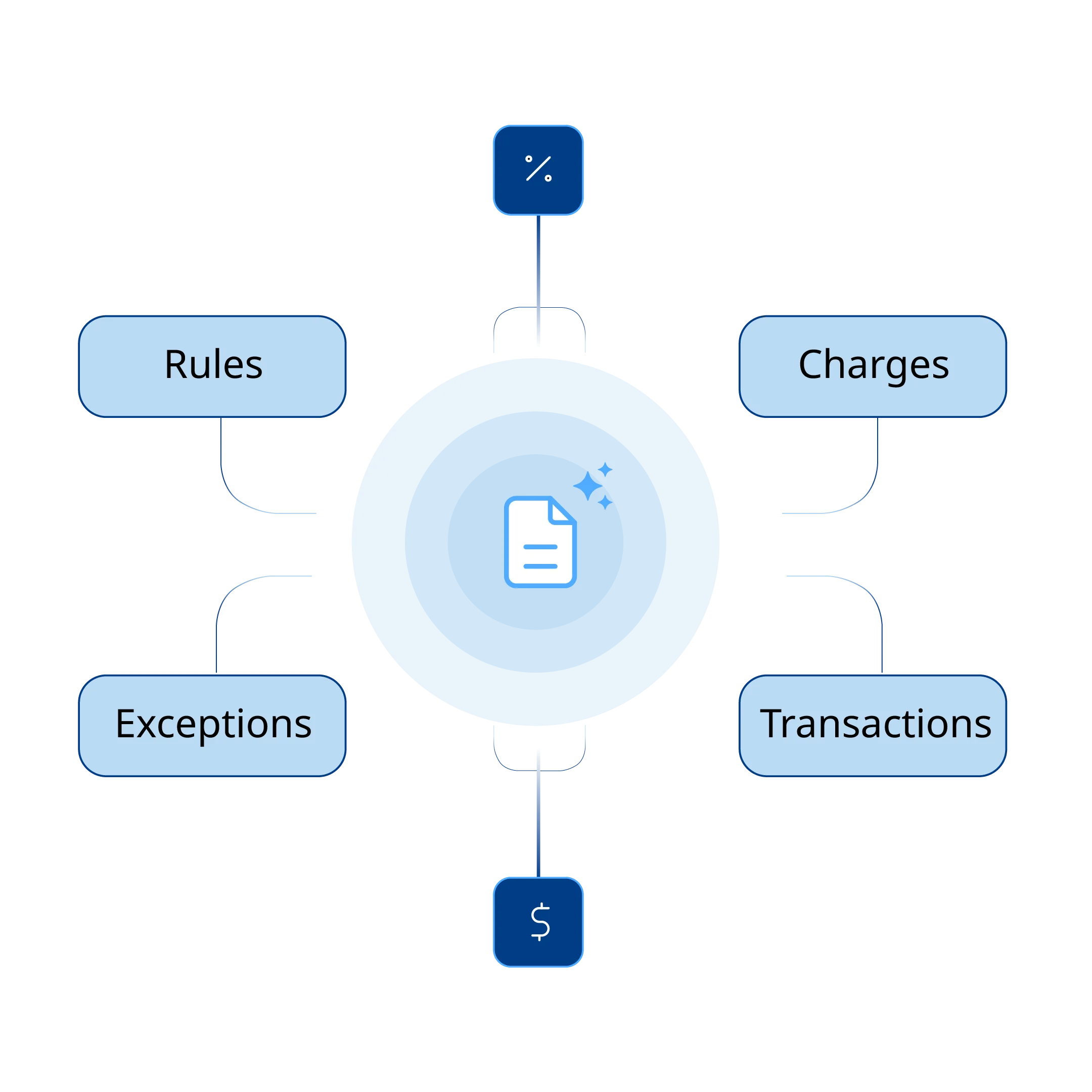 Cloud-native and always up to date 