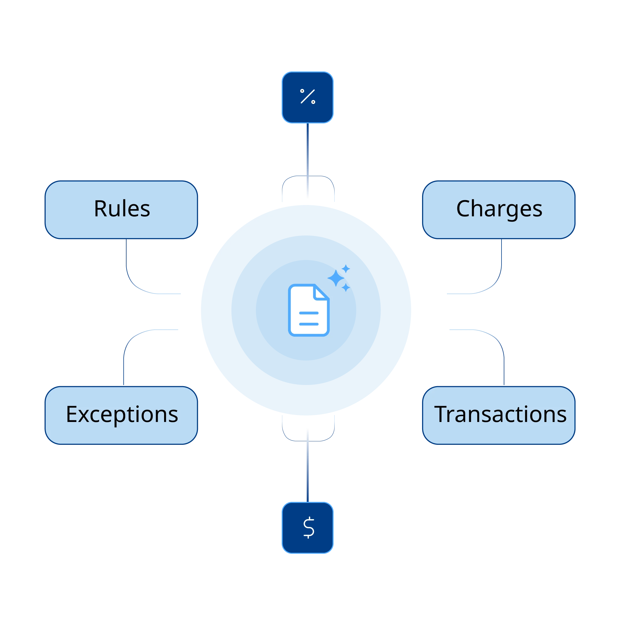 Cloud-native and always up to date 