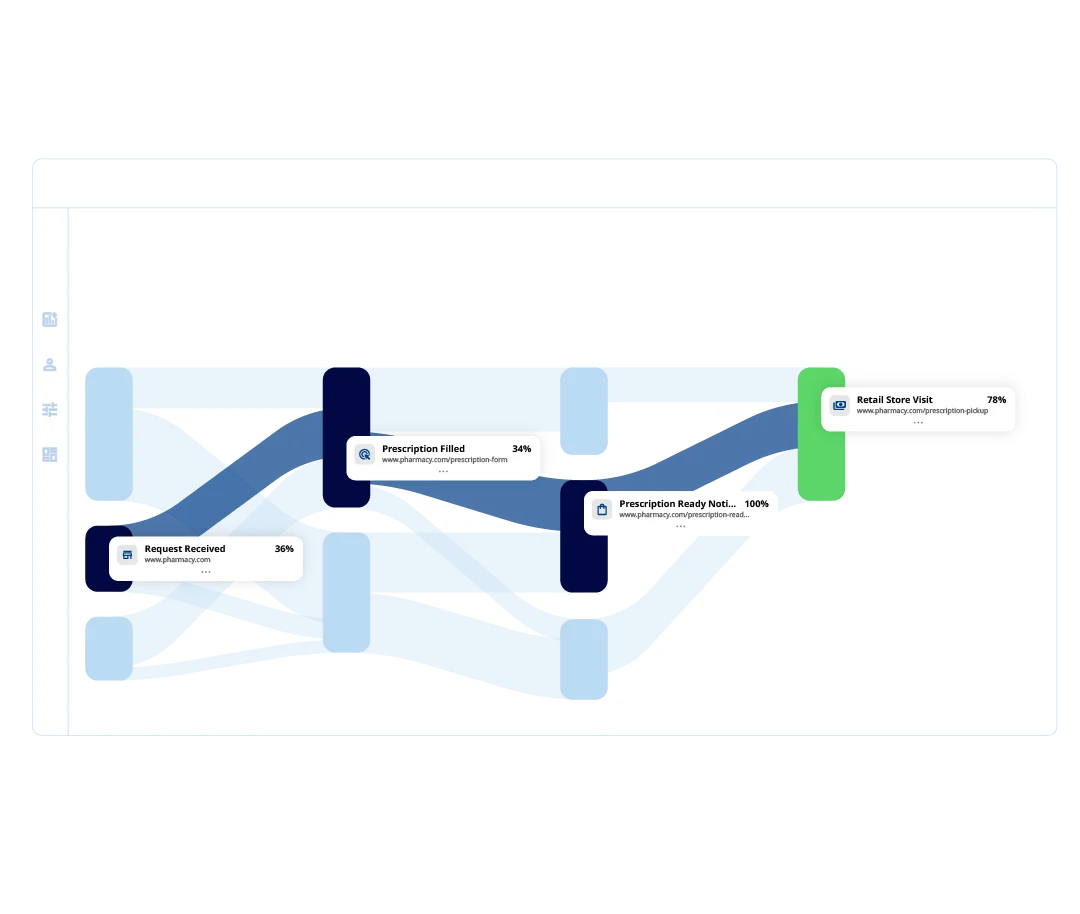 Journey orchestration & proactive customer engagement