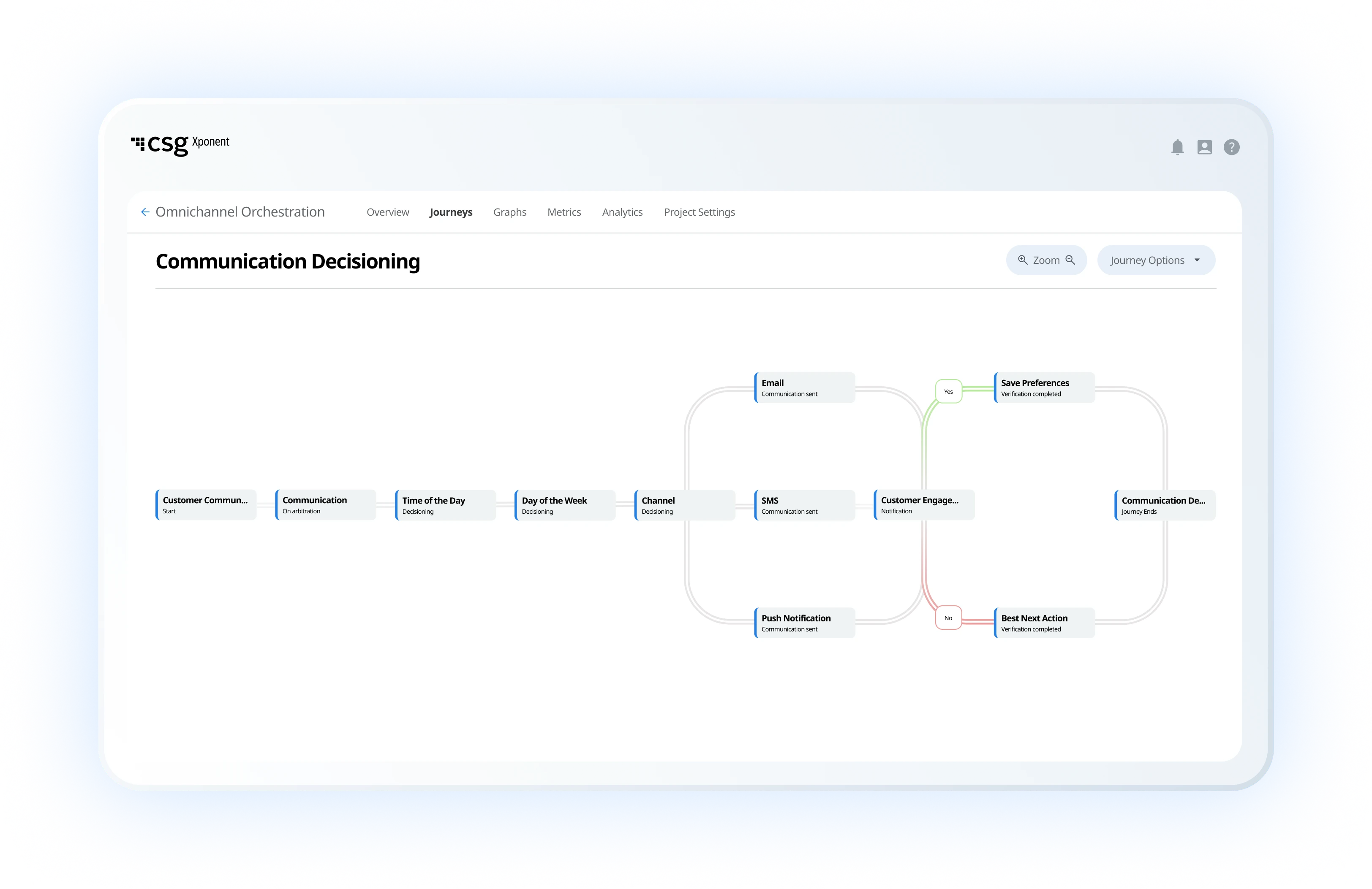Screen of Xponent's comms decisioning interface