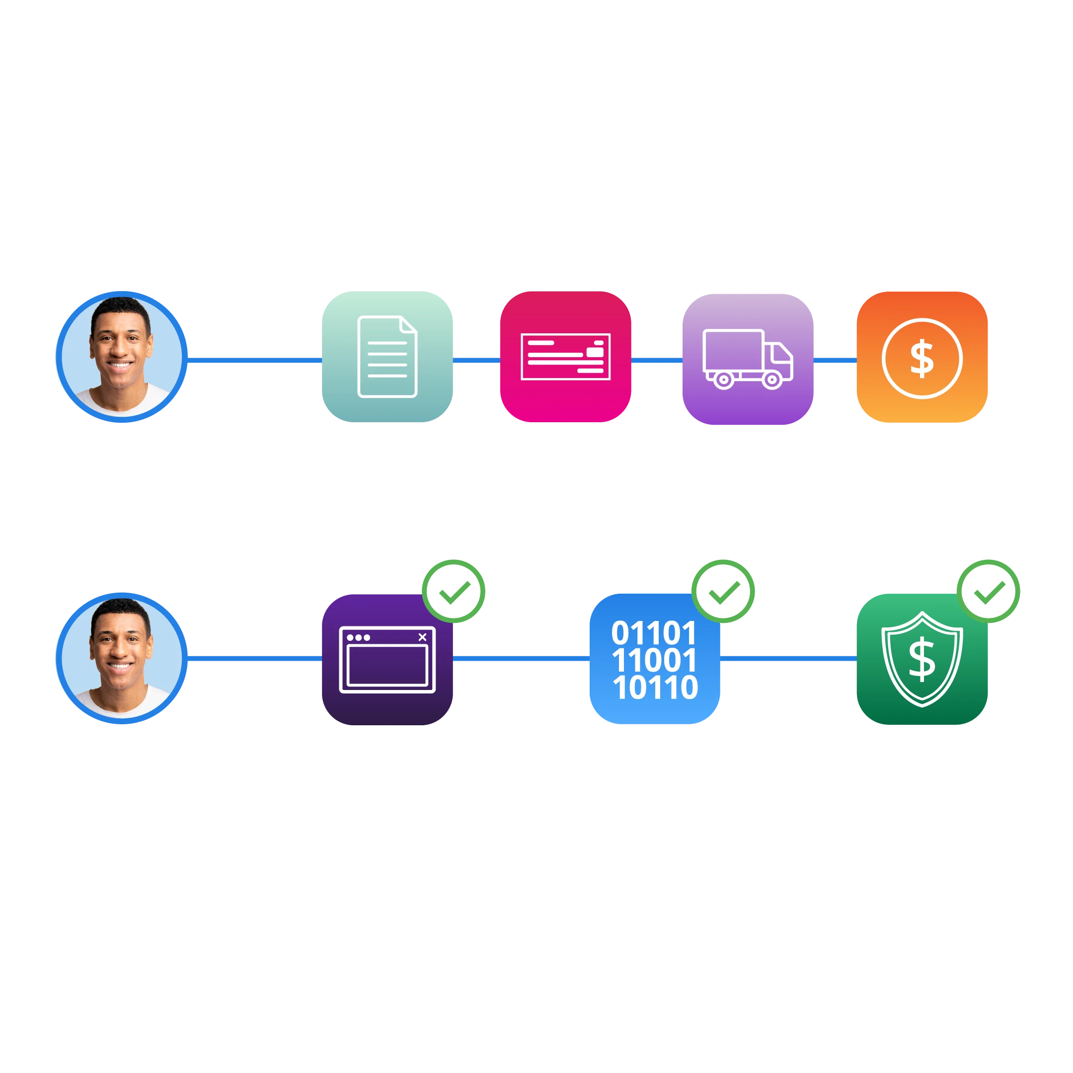 Proactive risk mitigation