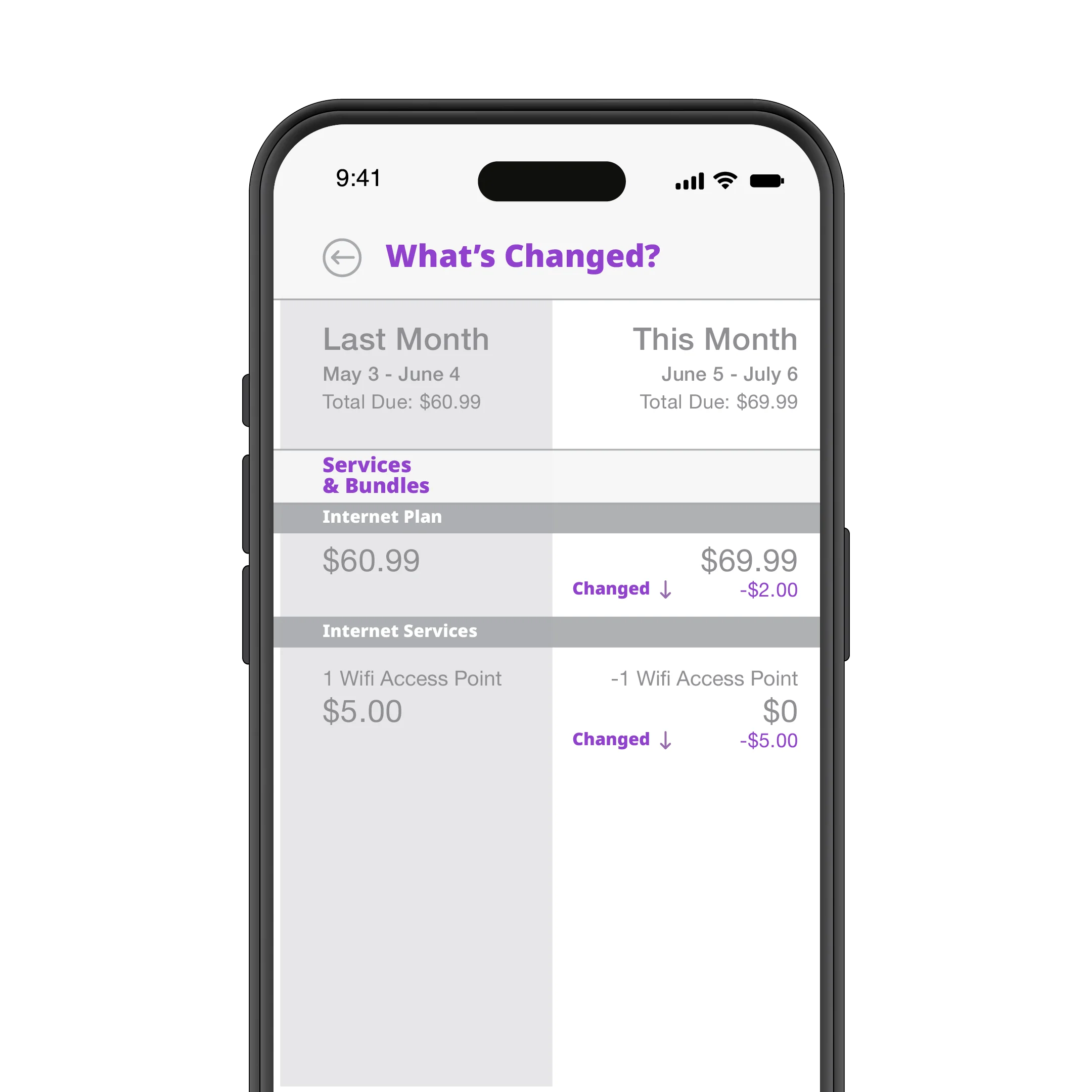 Frustrating self-service