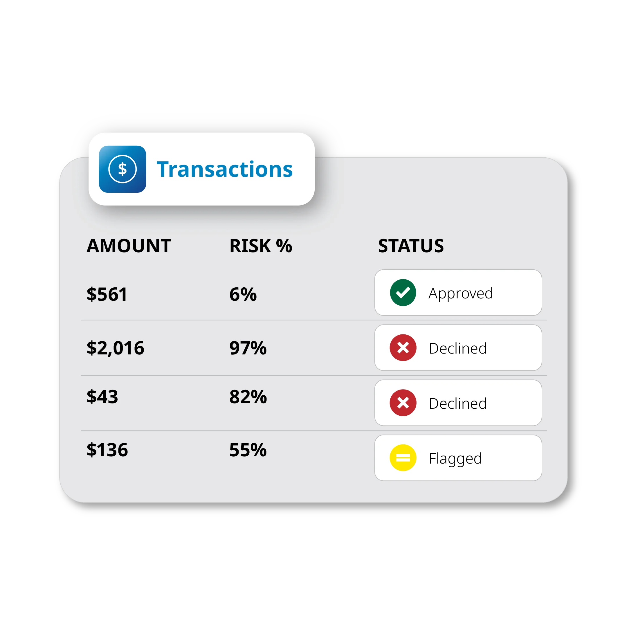 Fraud and risk protection