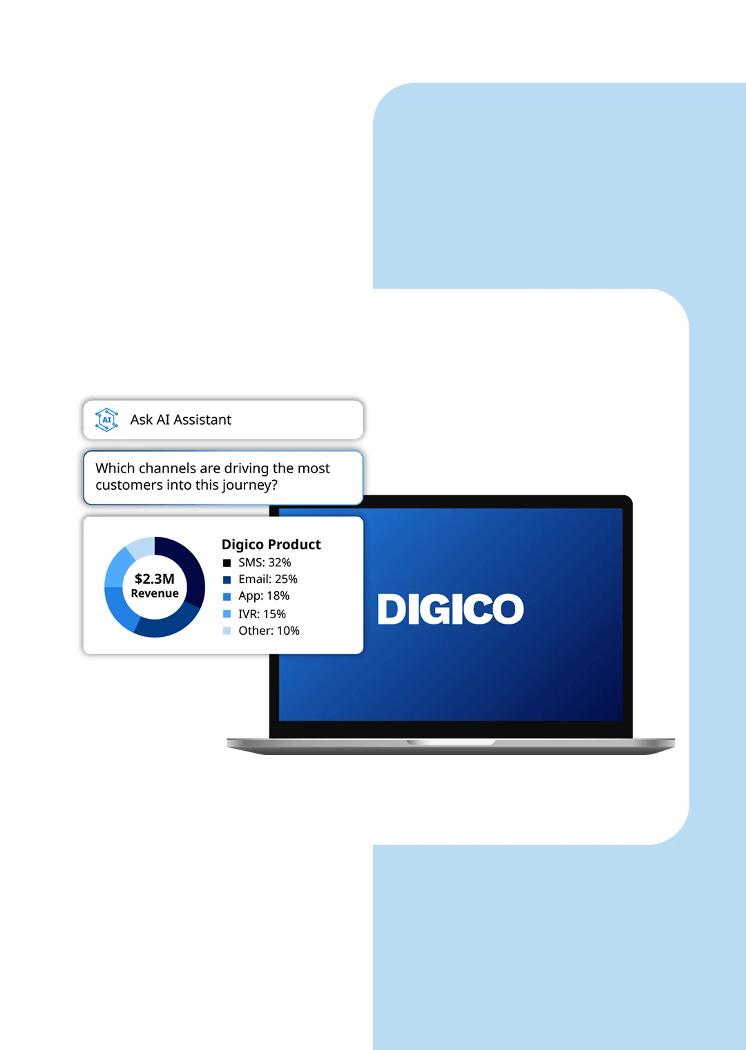 Engage shoppers at the right moment and make it easy to pay