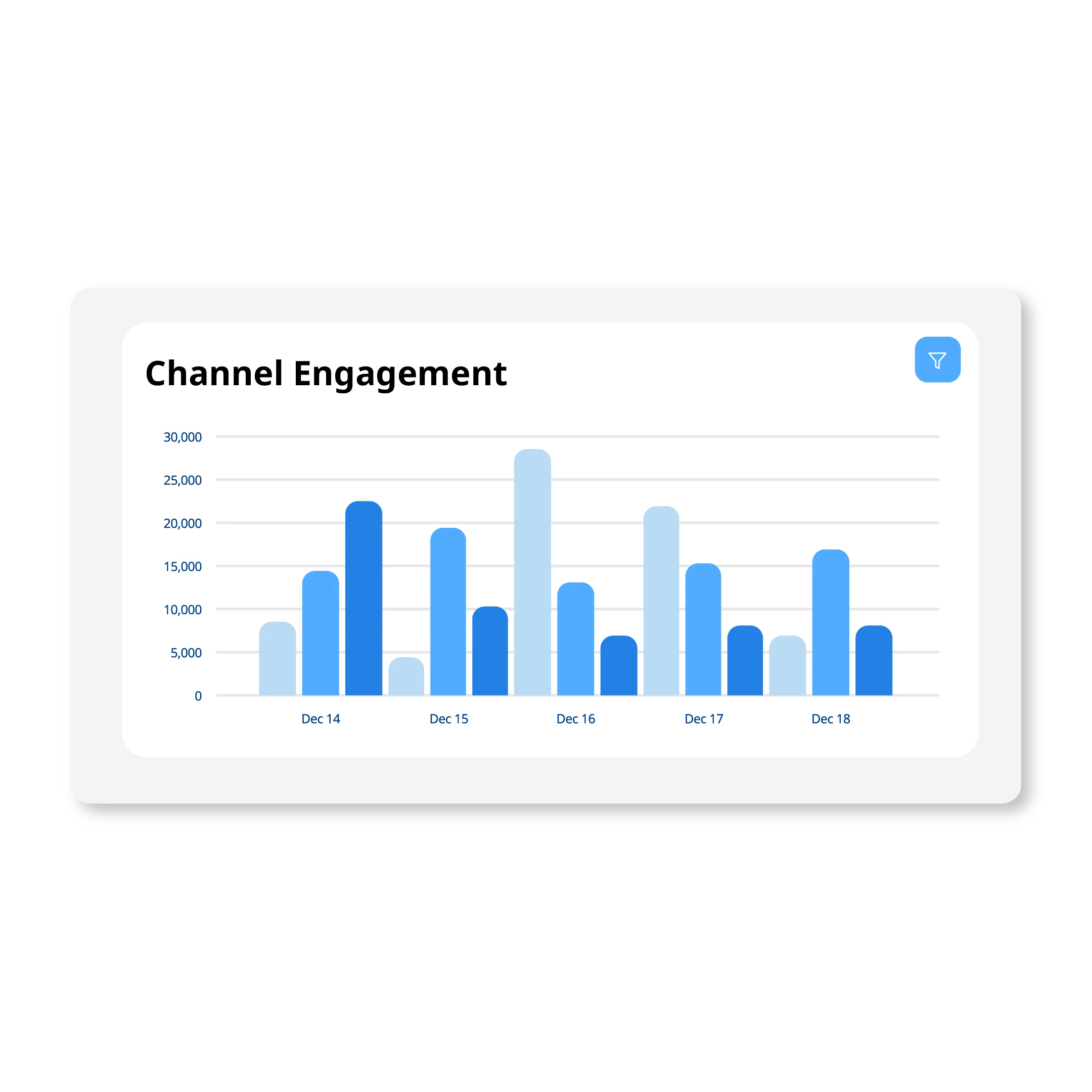 Strategic & advisory services