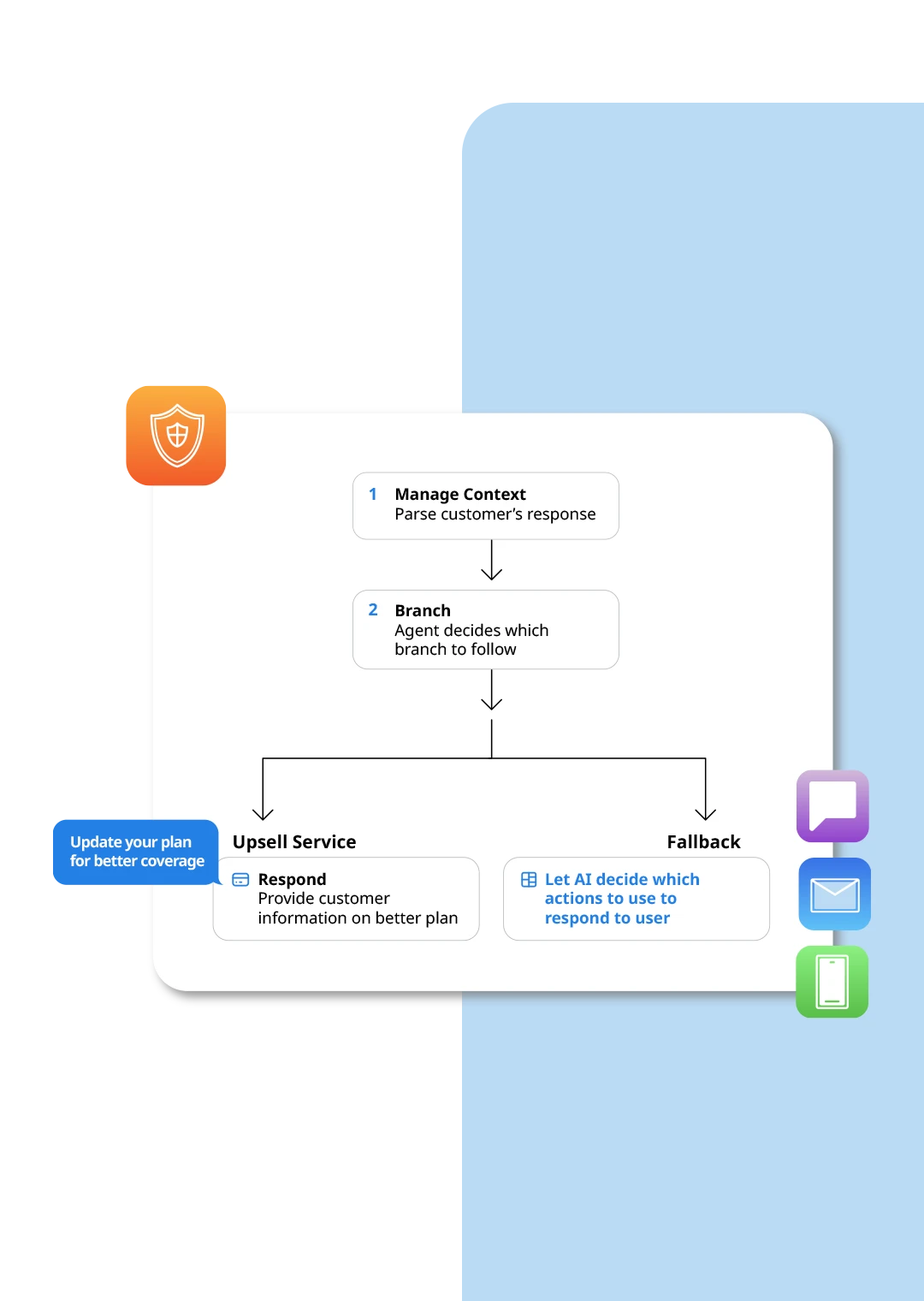 Build trust from onboarding to the unexpected