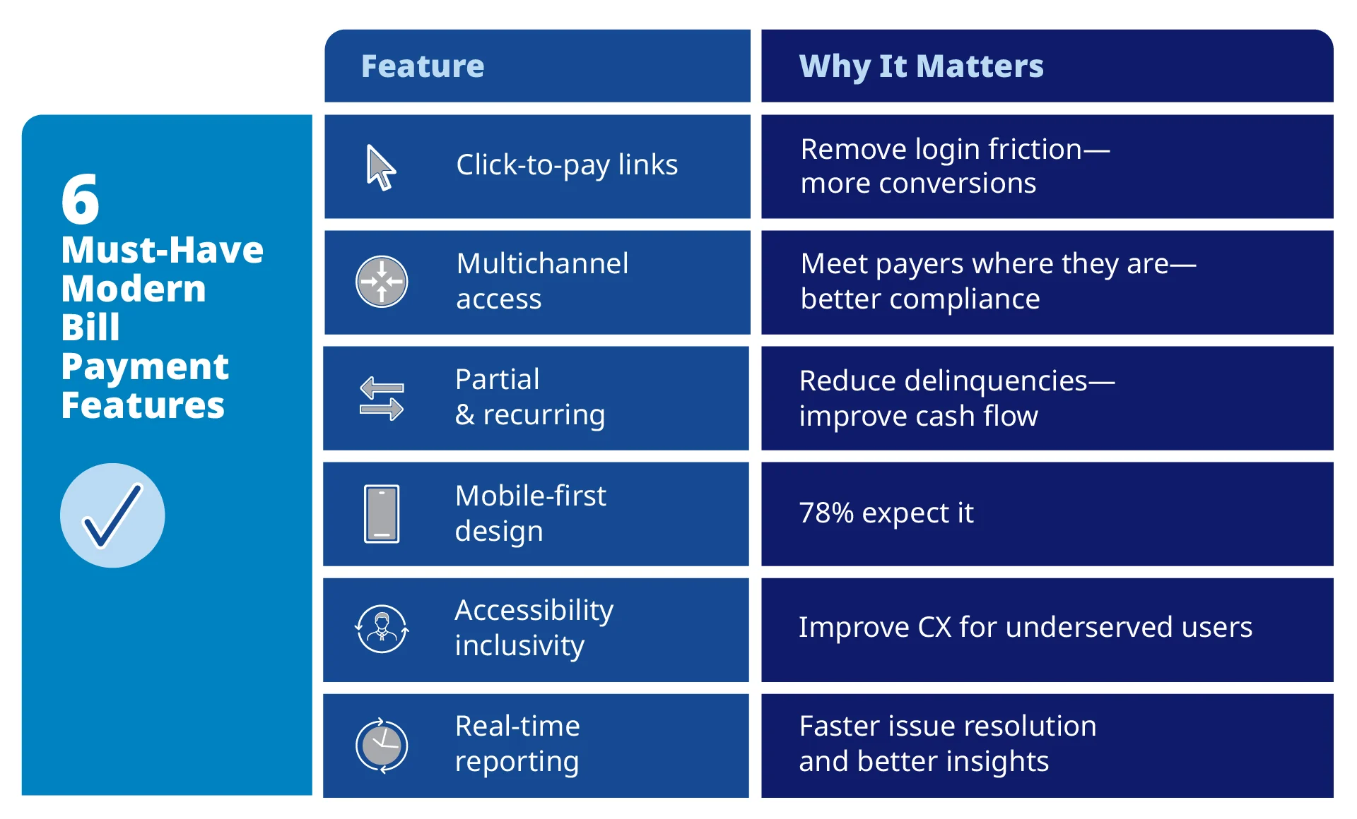 Feature | Why It Matters