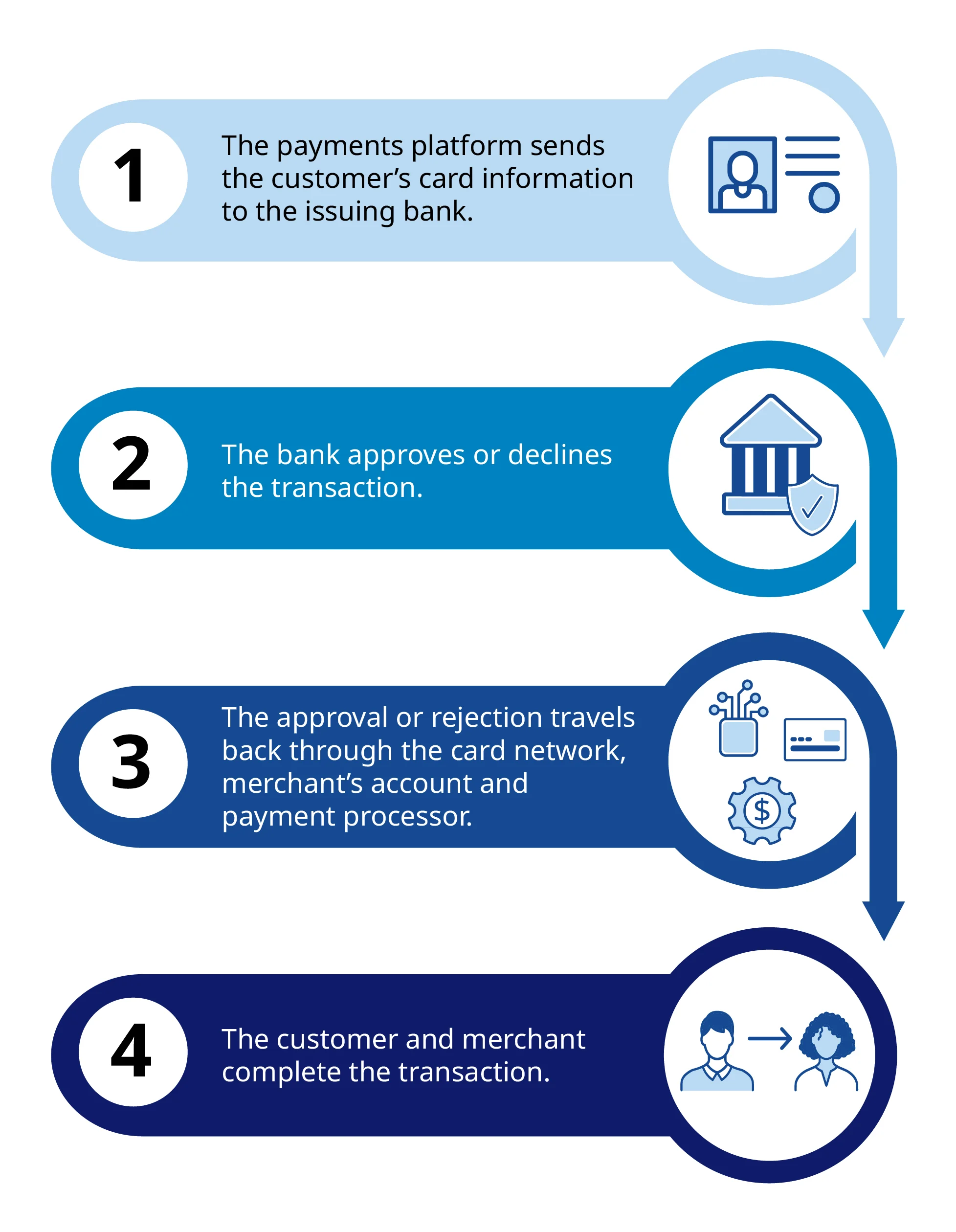 You’re Down, But Not Out graphic