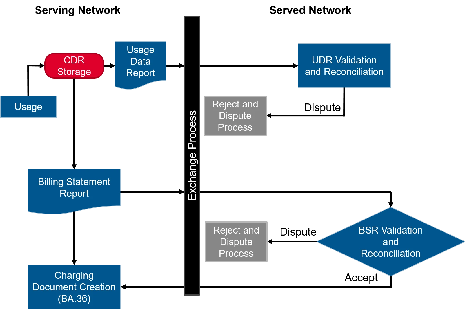 HLR Exchange Infographic