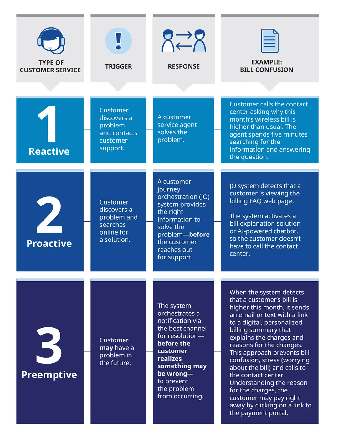 Bill Confusion Infographic Table