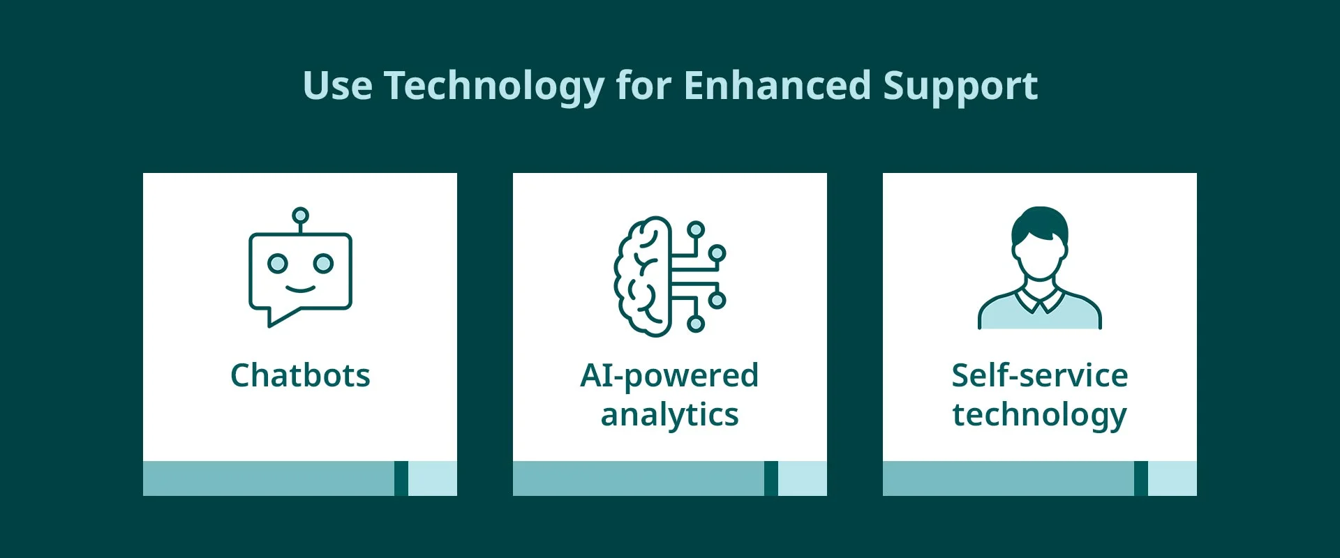 Technology for Enhanced Support Graphic