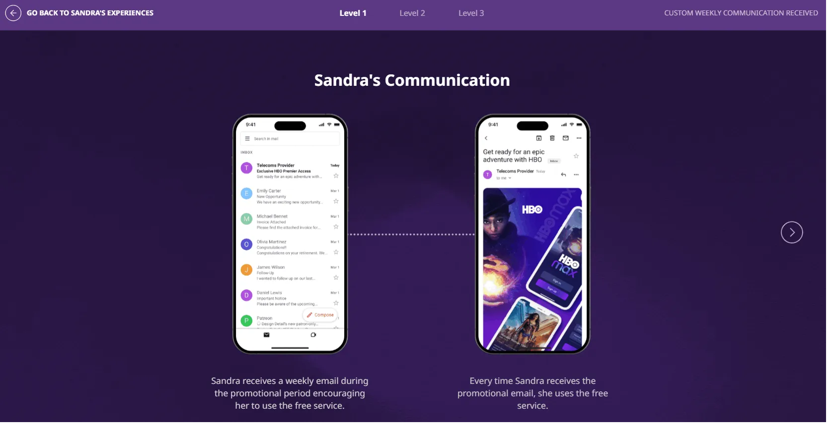 The Retention and Growth Experience That Builds Trust