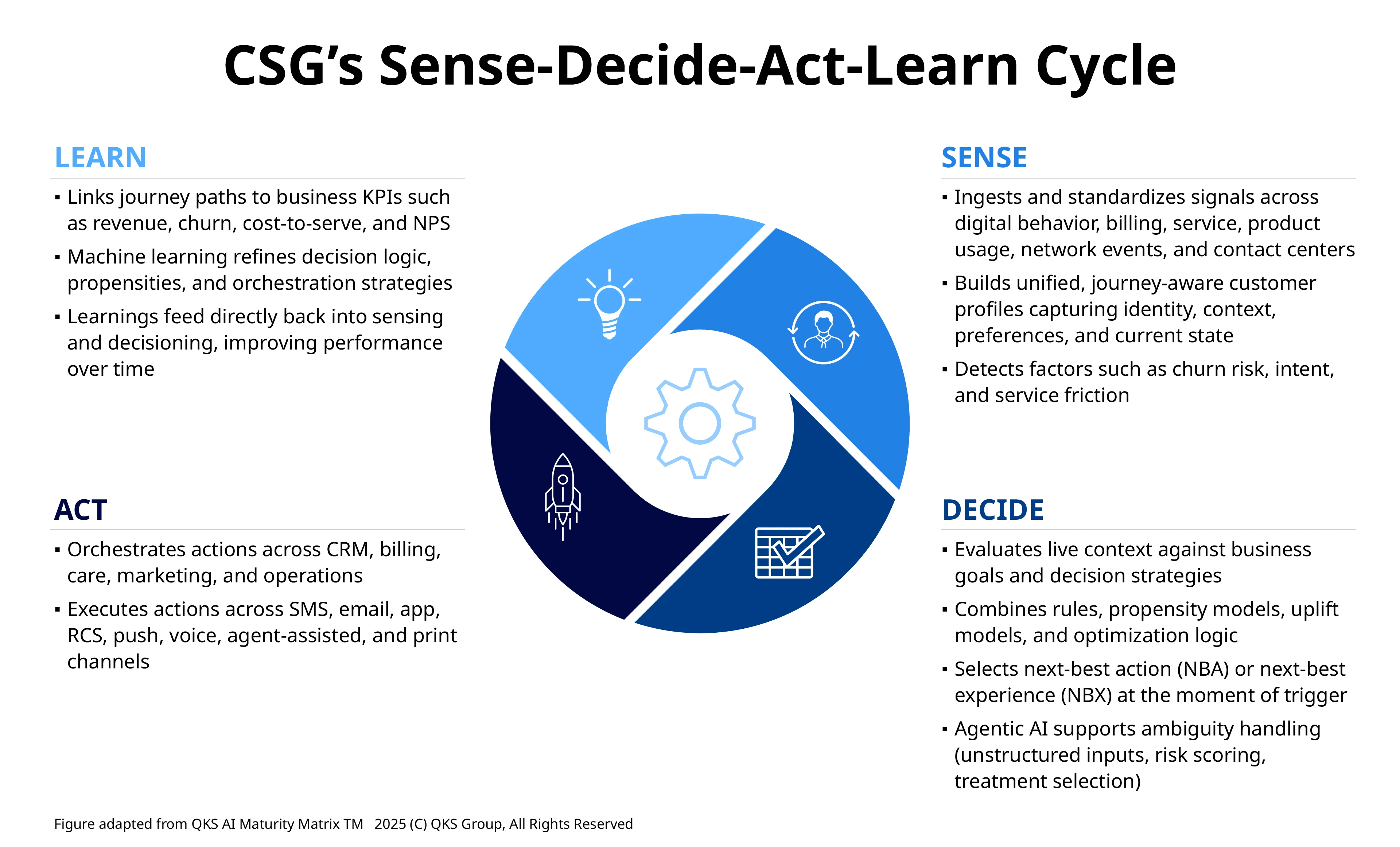 csg graph