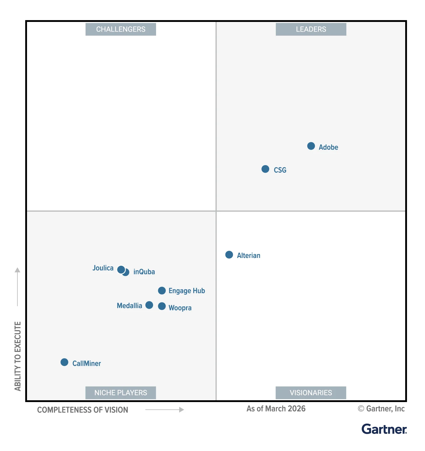 2026 Gartner Magic Quadrant for Customer Journey Analytics and Orchestration