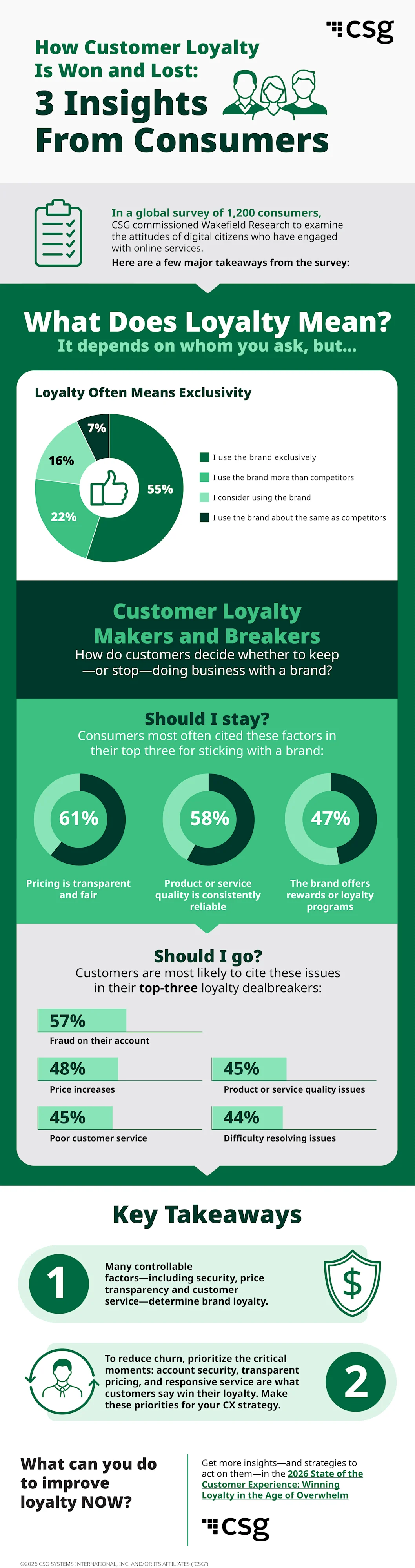 Infographic on customer loyalty insights