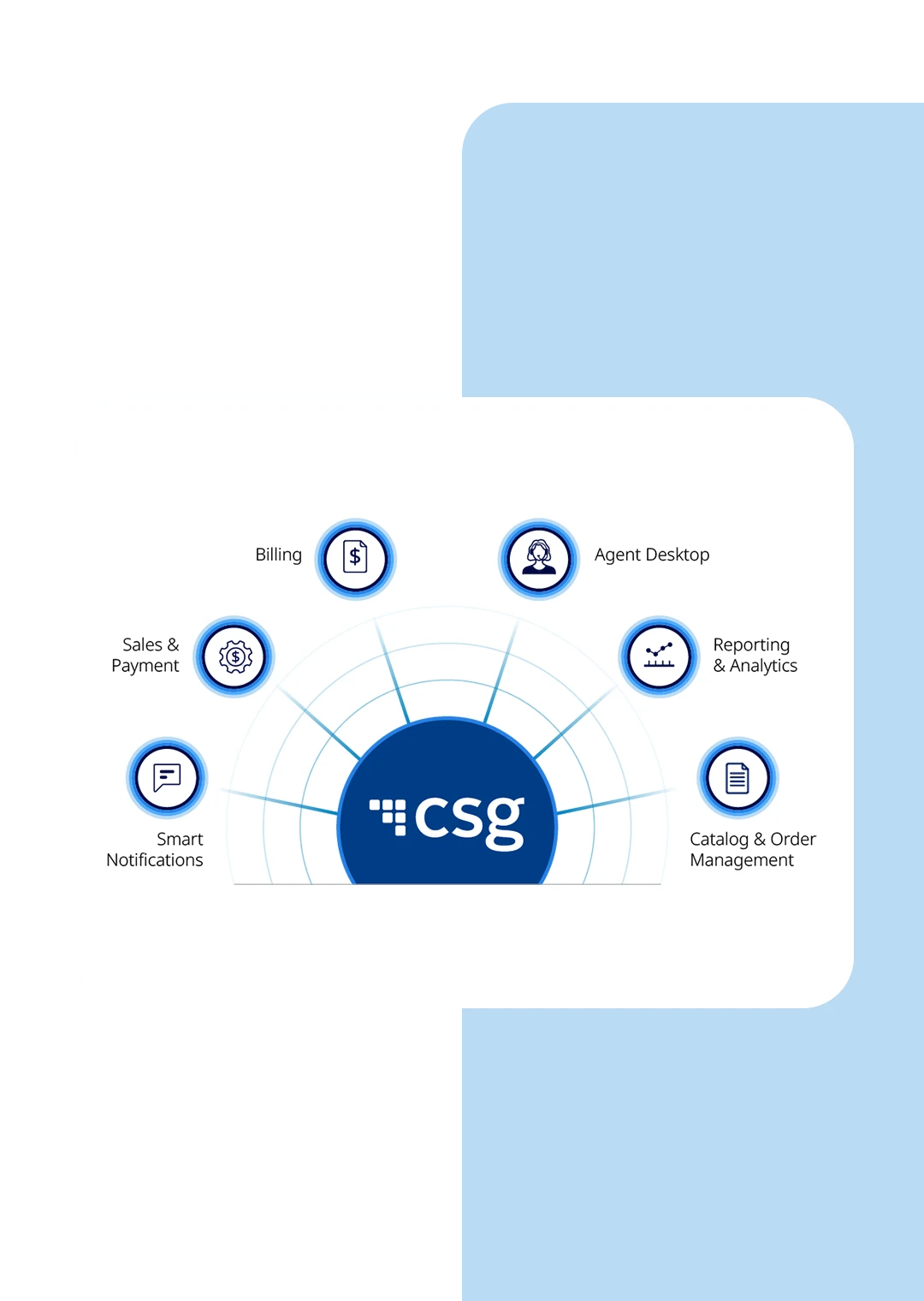 Scale subscriber revenue with ease