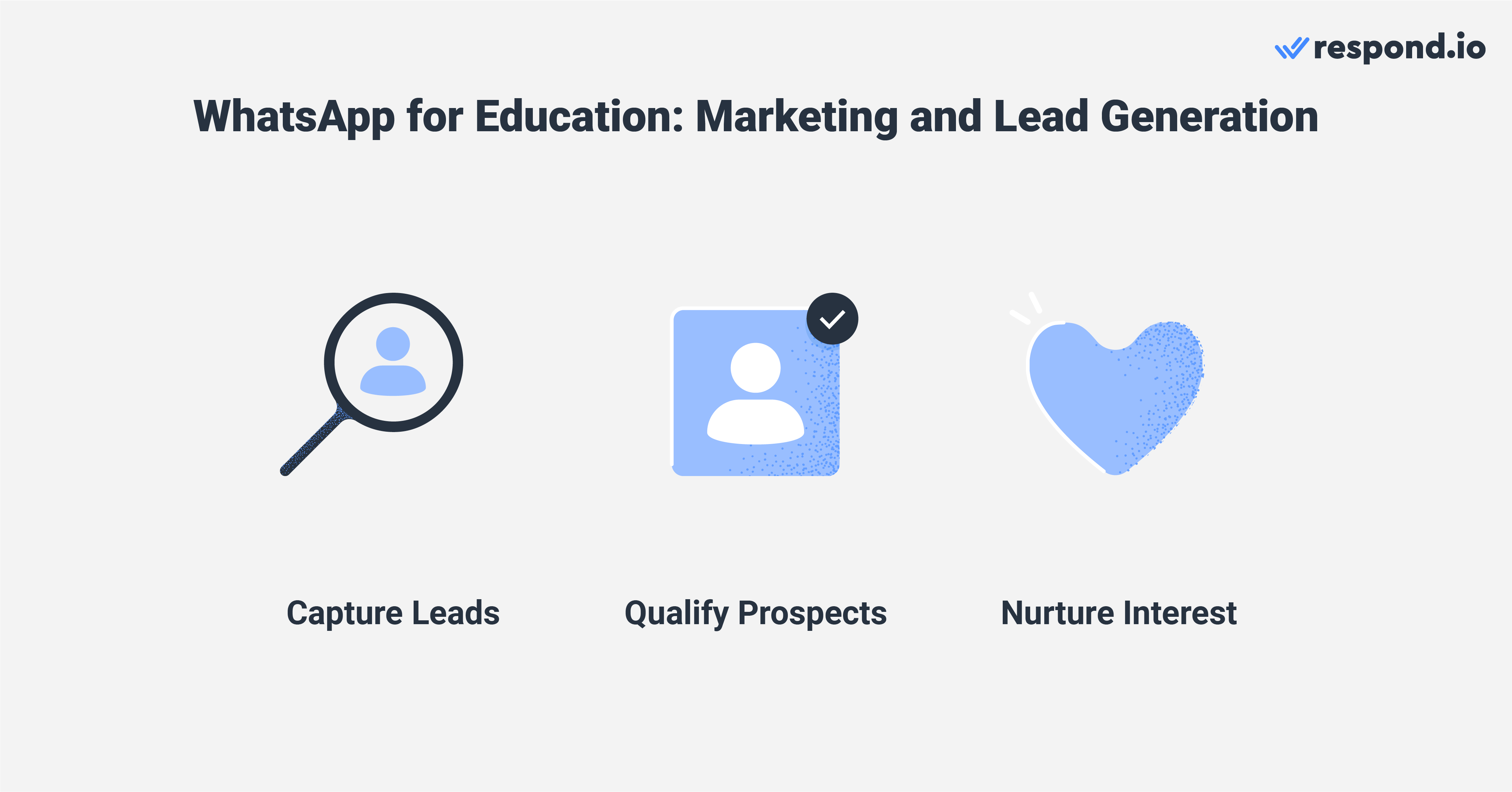 WhatsApp education use cases: Marketing and lead generation