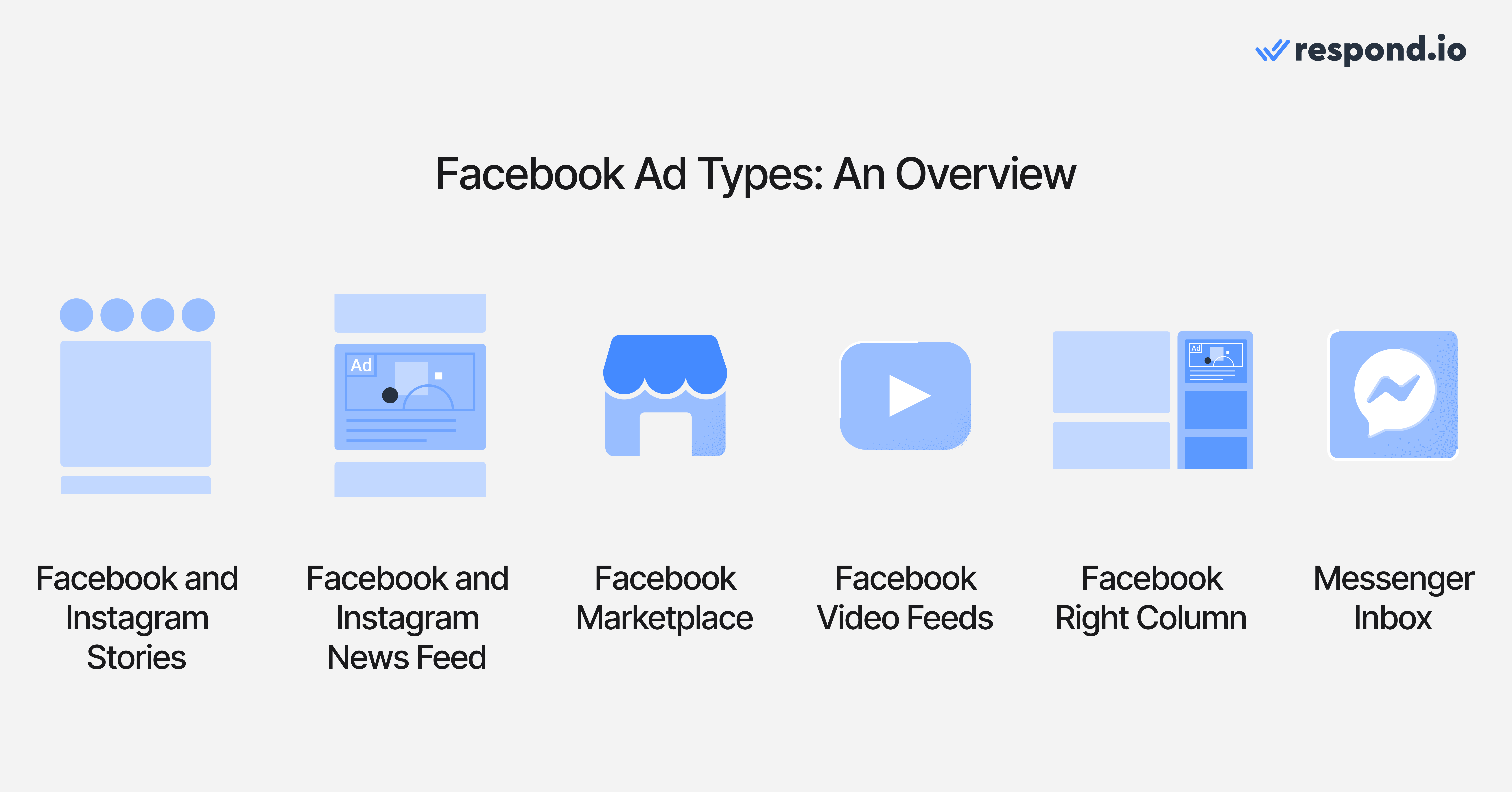 Types of Facebook ads