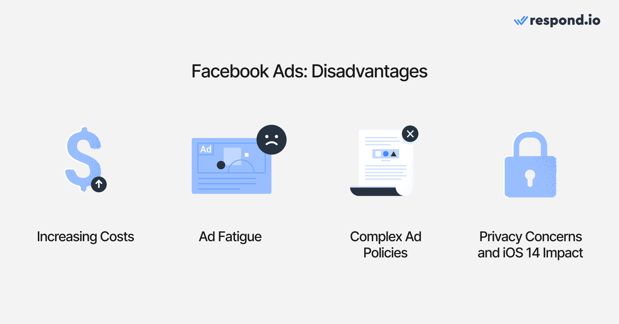 Facebook ads disadvantages