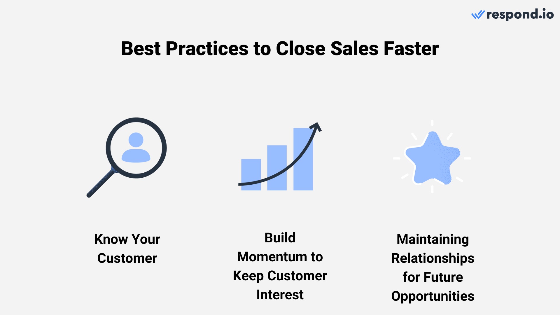 An image of best practices to close sales leads faster in 3 conversations