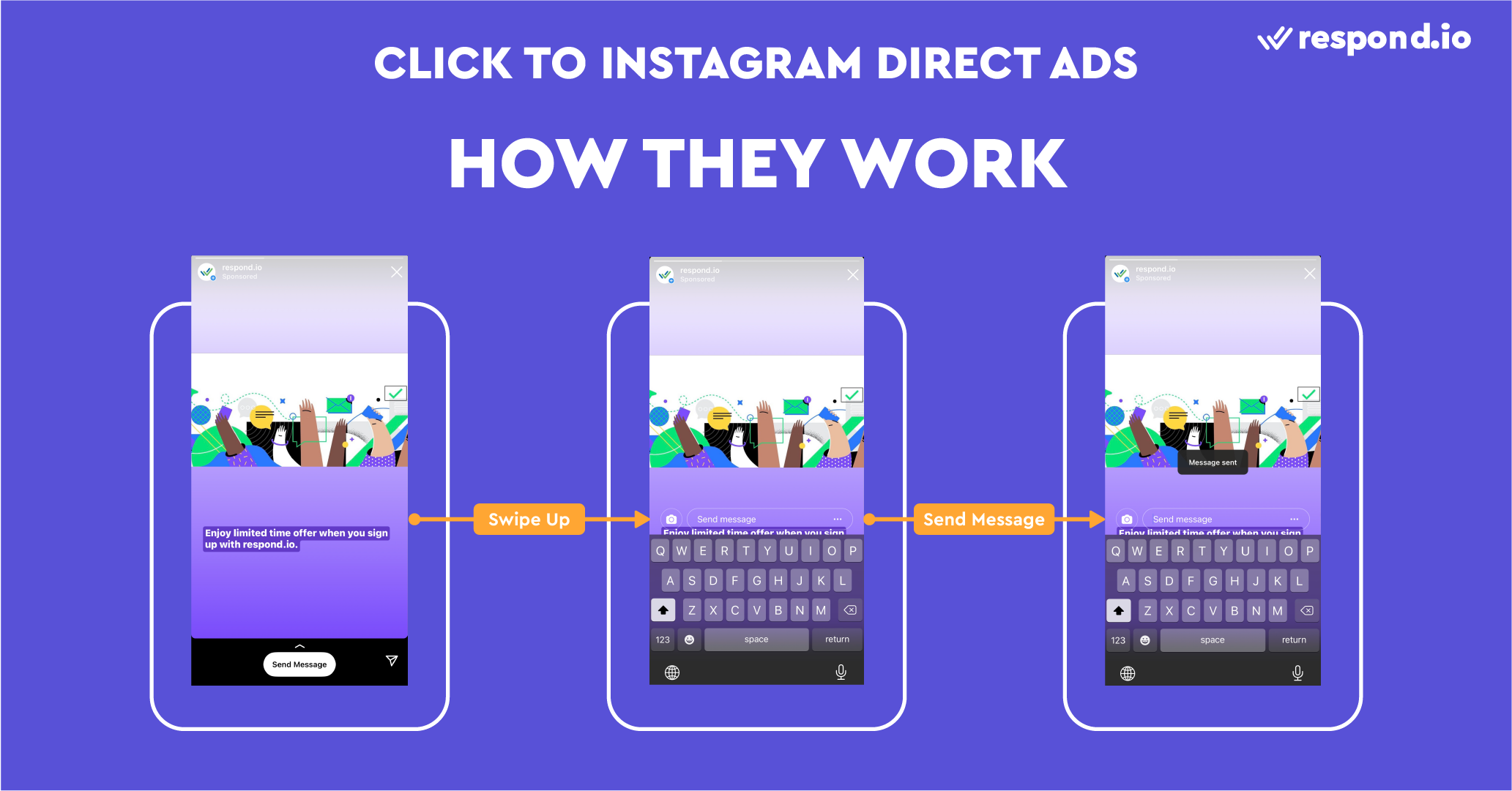 How Click to Instagram Direct Ads In Stories Work