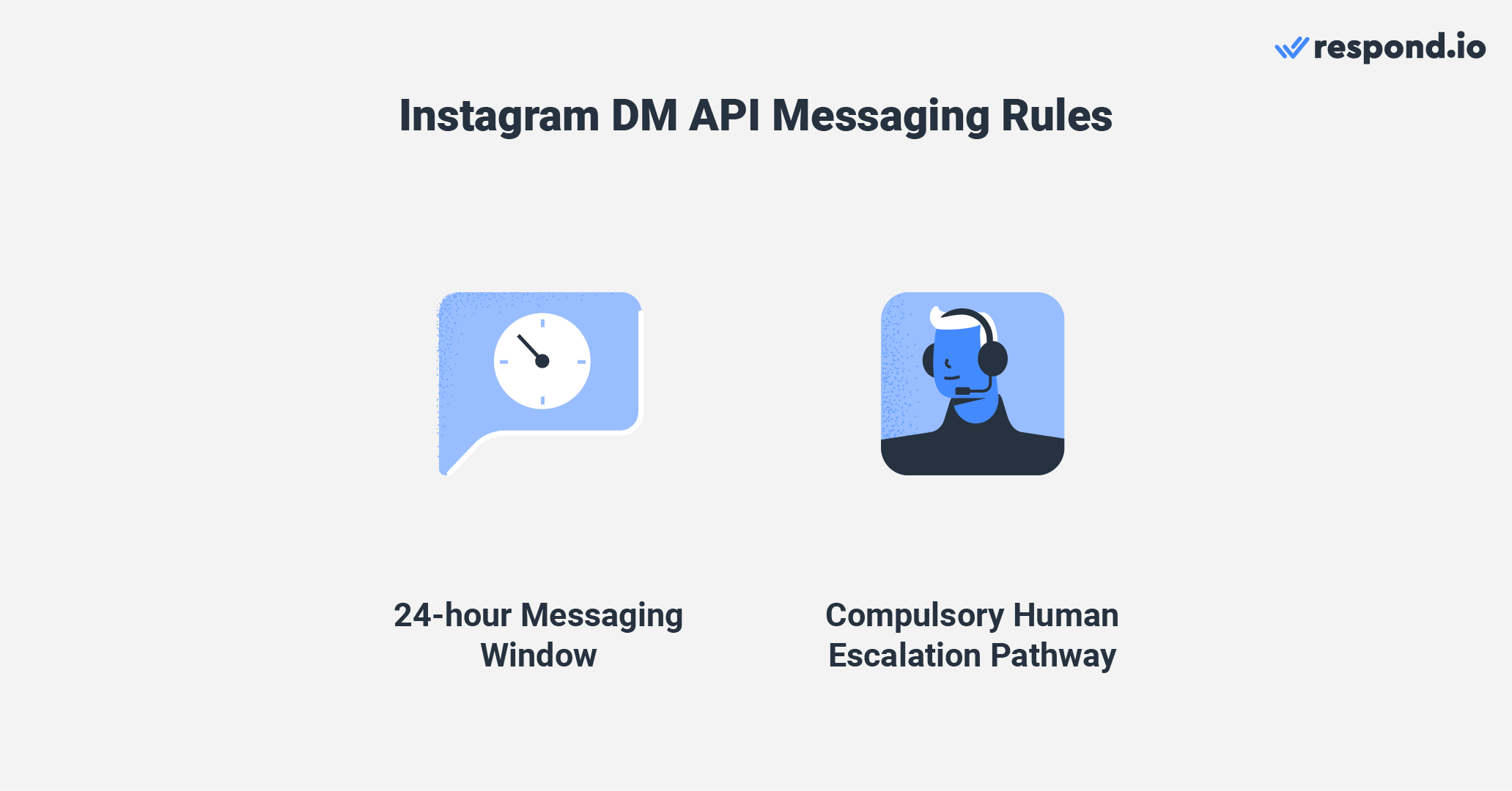 Rules of customer service for Instagram DM API