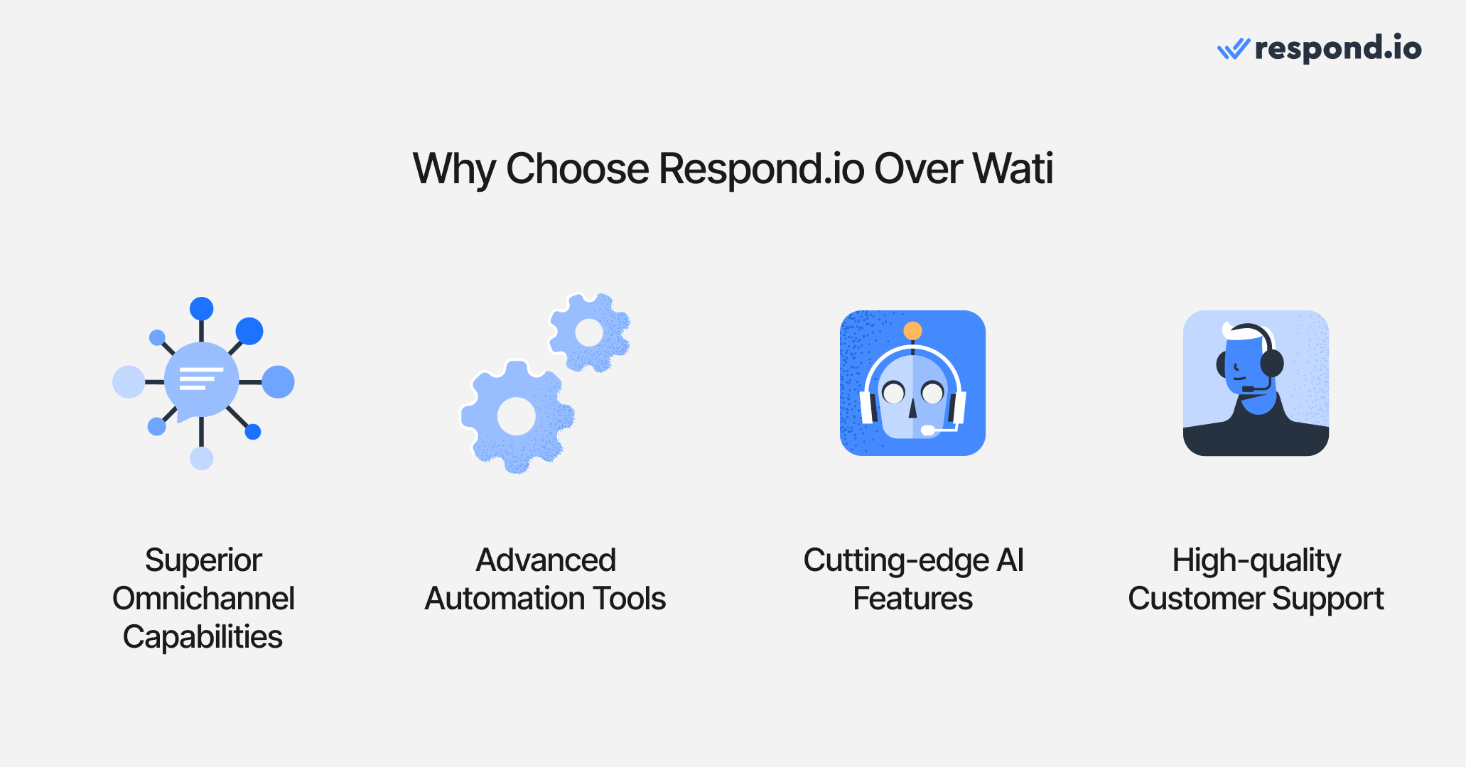 Wati vs respond.io: icons illustrating the features that make respond.io stand out vs Wati