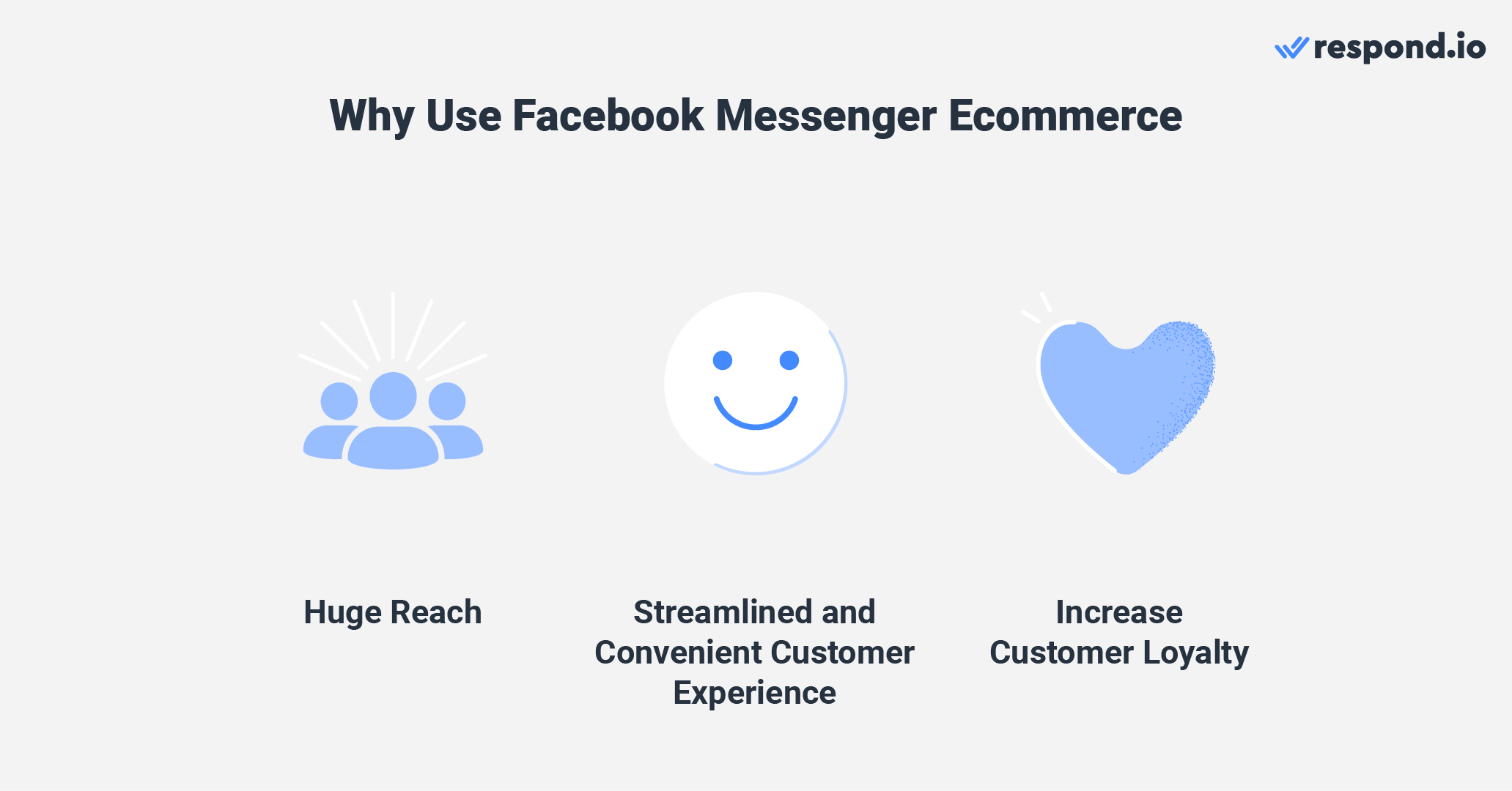 Why use Facebook Messenger ecommerce