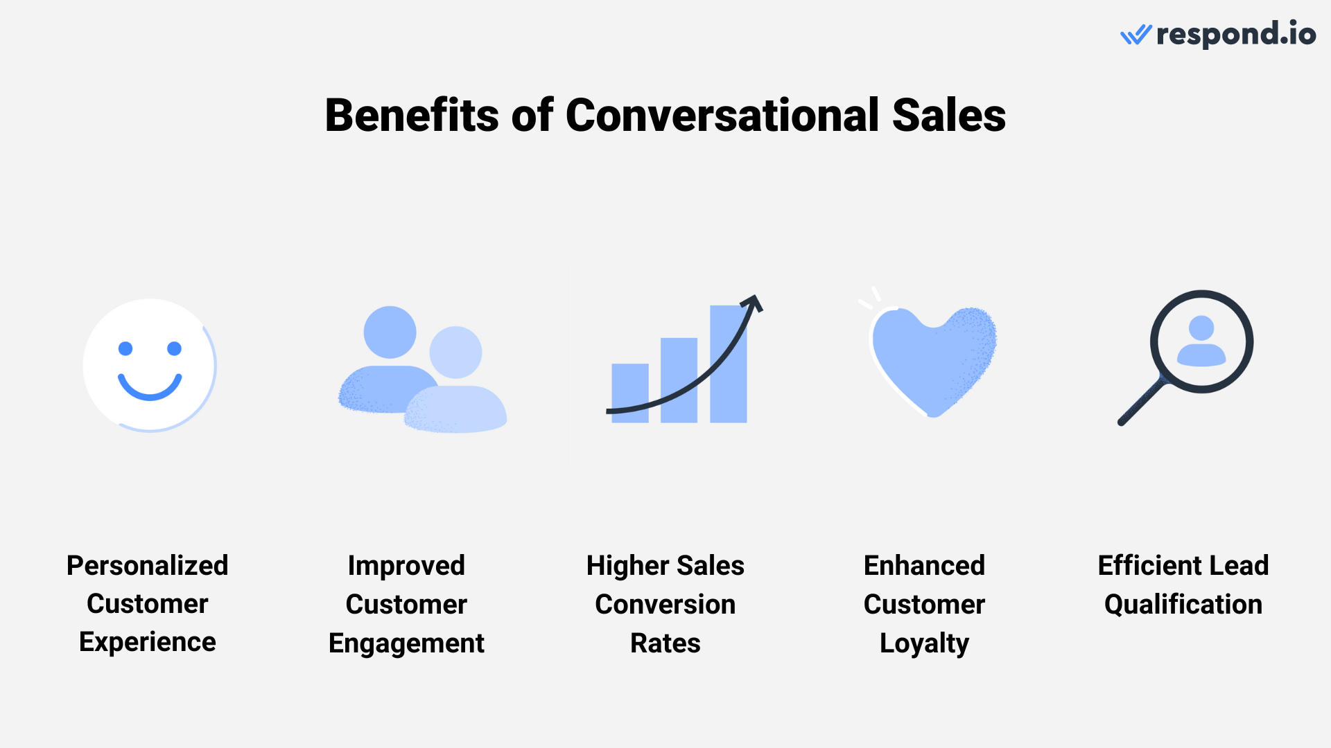 Conversational selling benefits