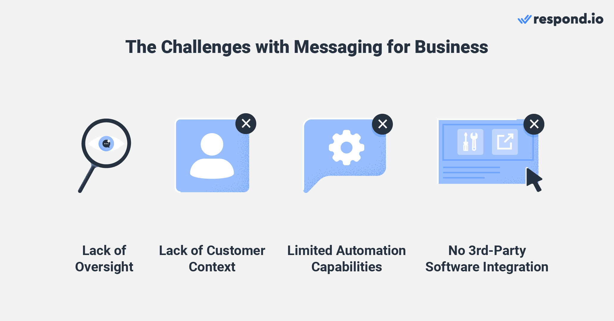 What is the challenge of implementing business message