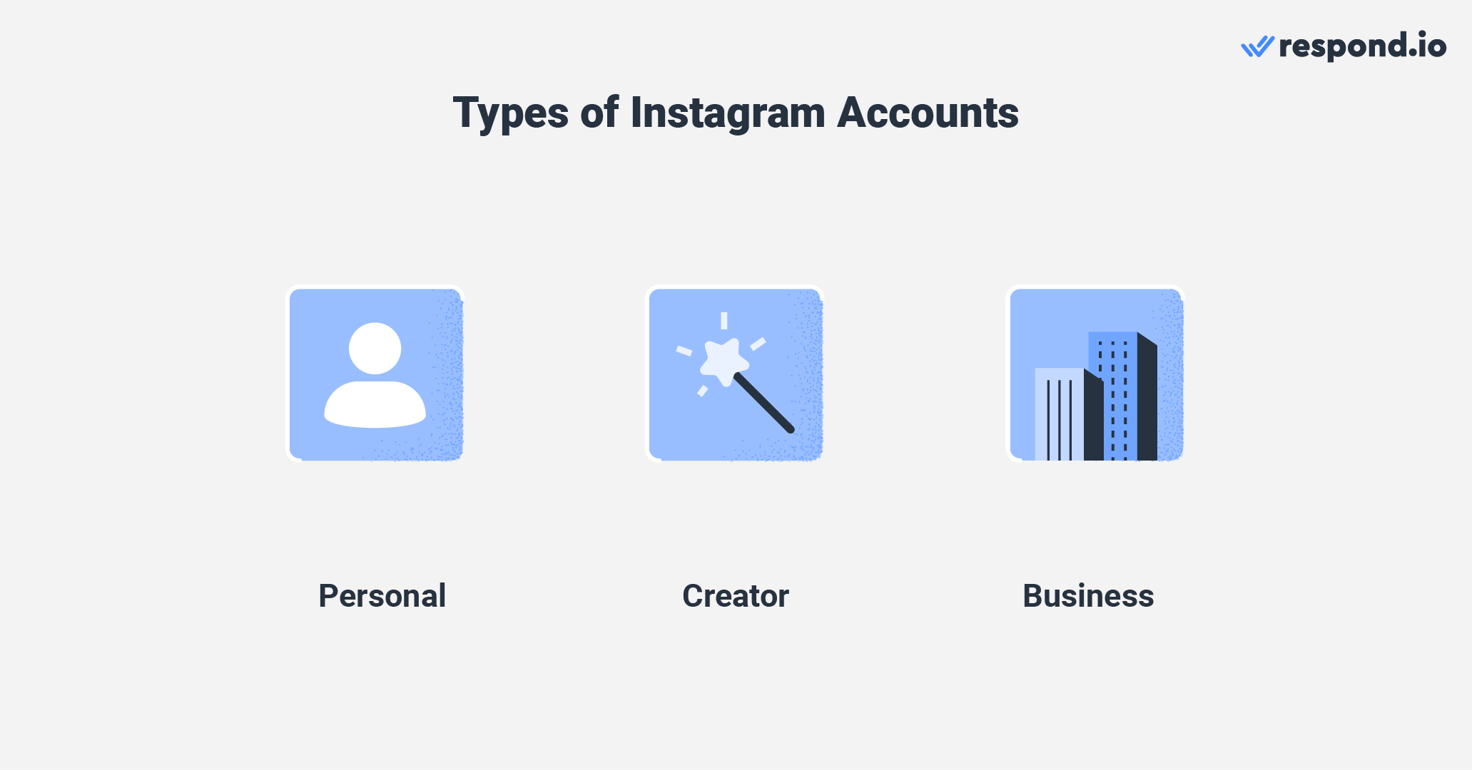 Types of Instagram Accounts you can create