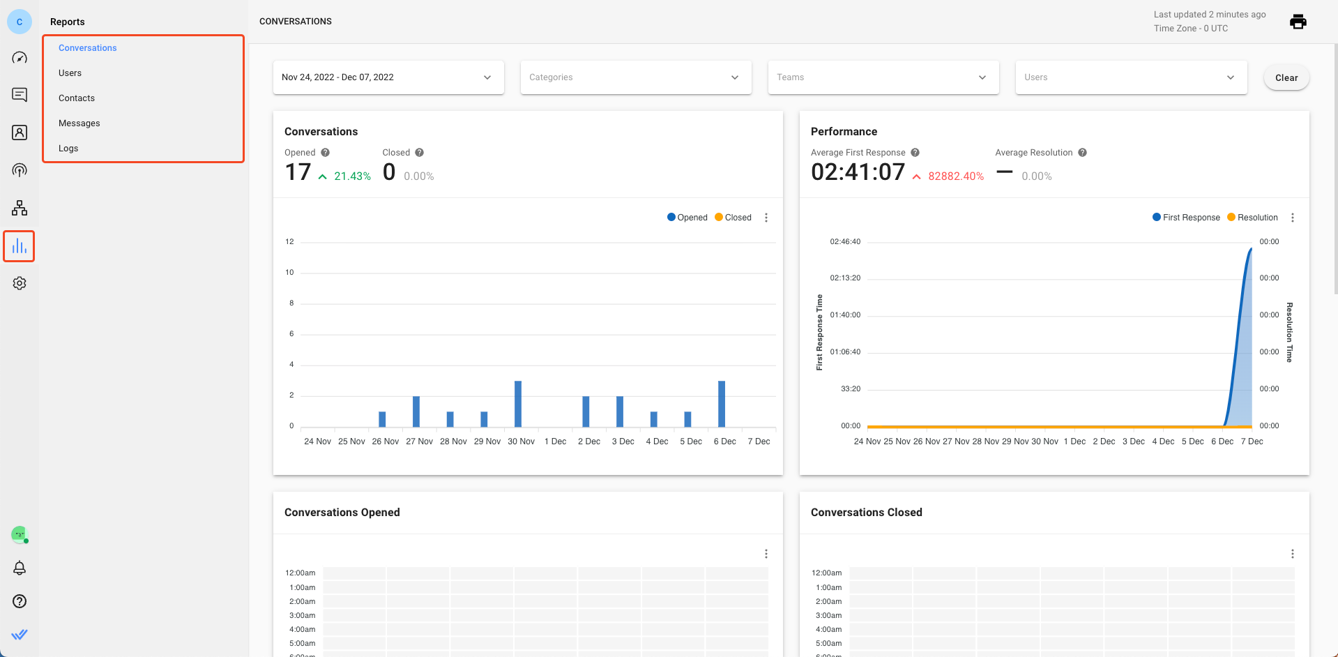 An image showing how to access WhatsApp chat analytics