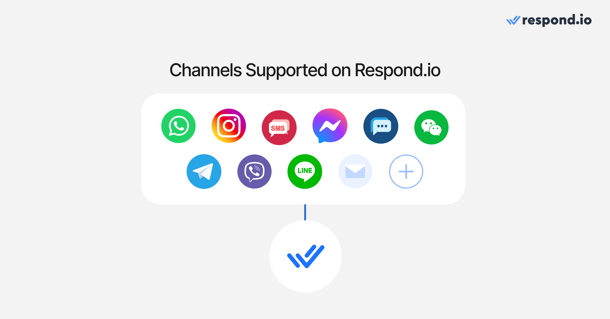 icons representing all the channels respond.io supports