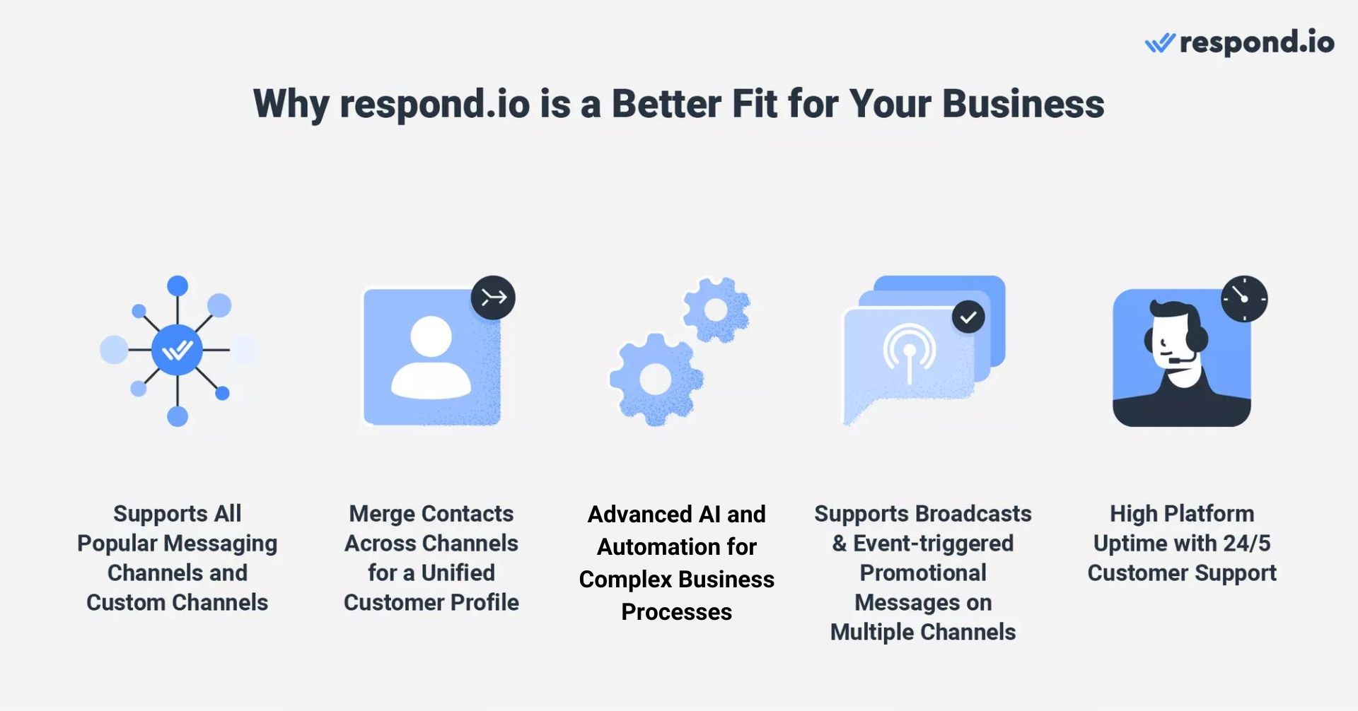 An image of the reasons respond.io is a better fit for businesses