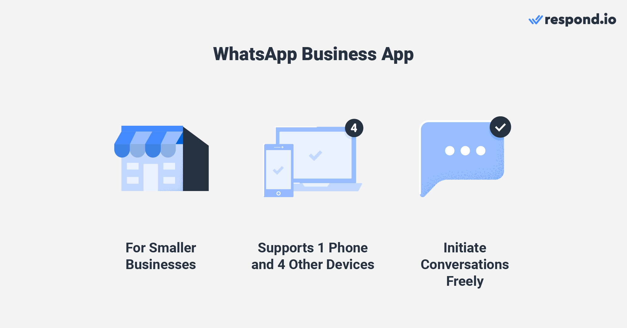 WhatsApp Business App is best for smaller businesses