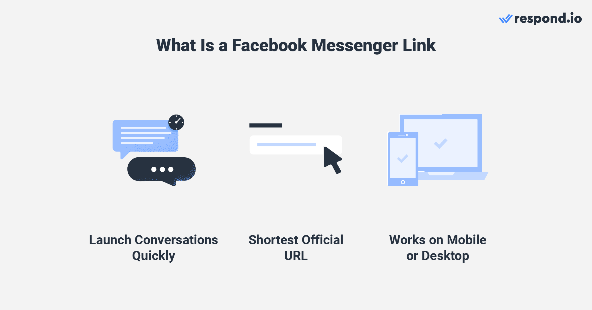 An imagine about the Messenger Link - launch conversations quickly, shortest official URL, works on mobile or desktop