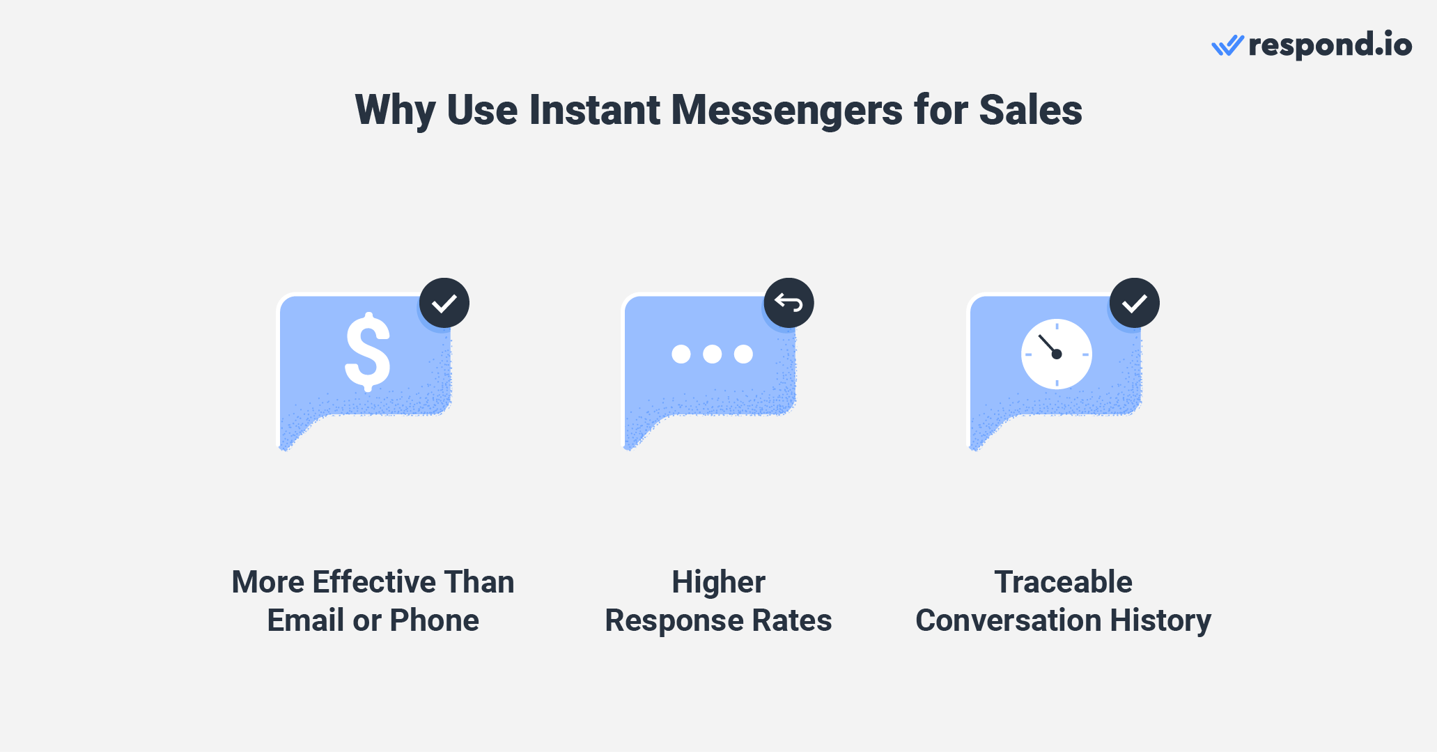 Why use instant messengers for sales