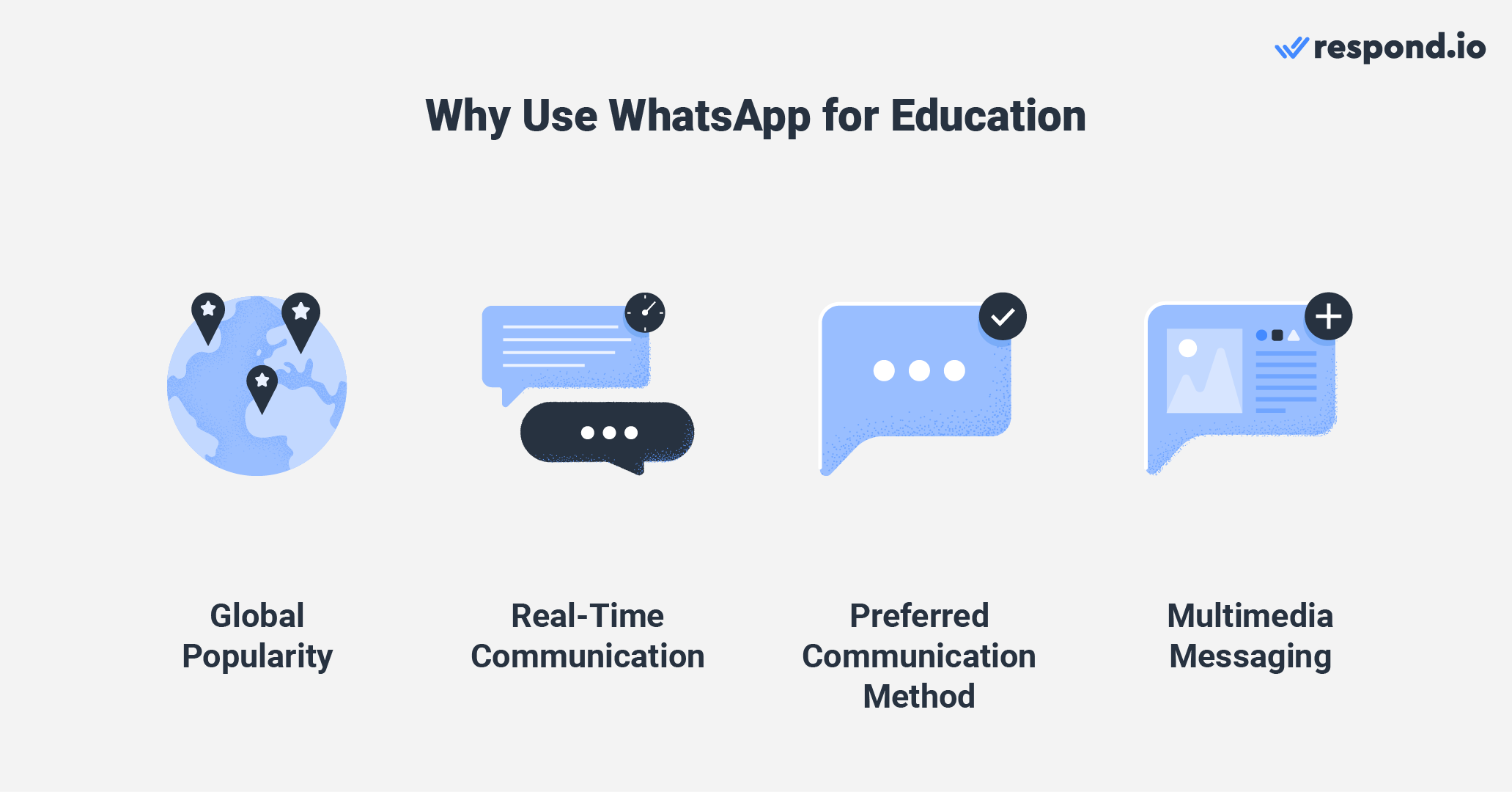 .Importance of WhatsApp in education