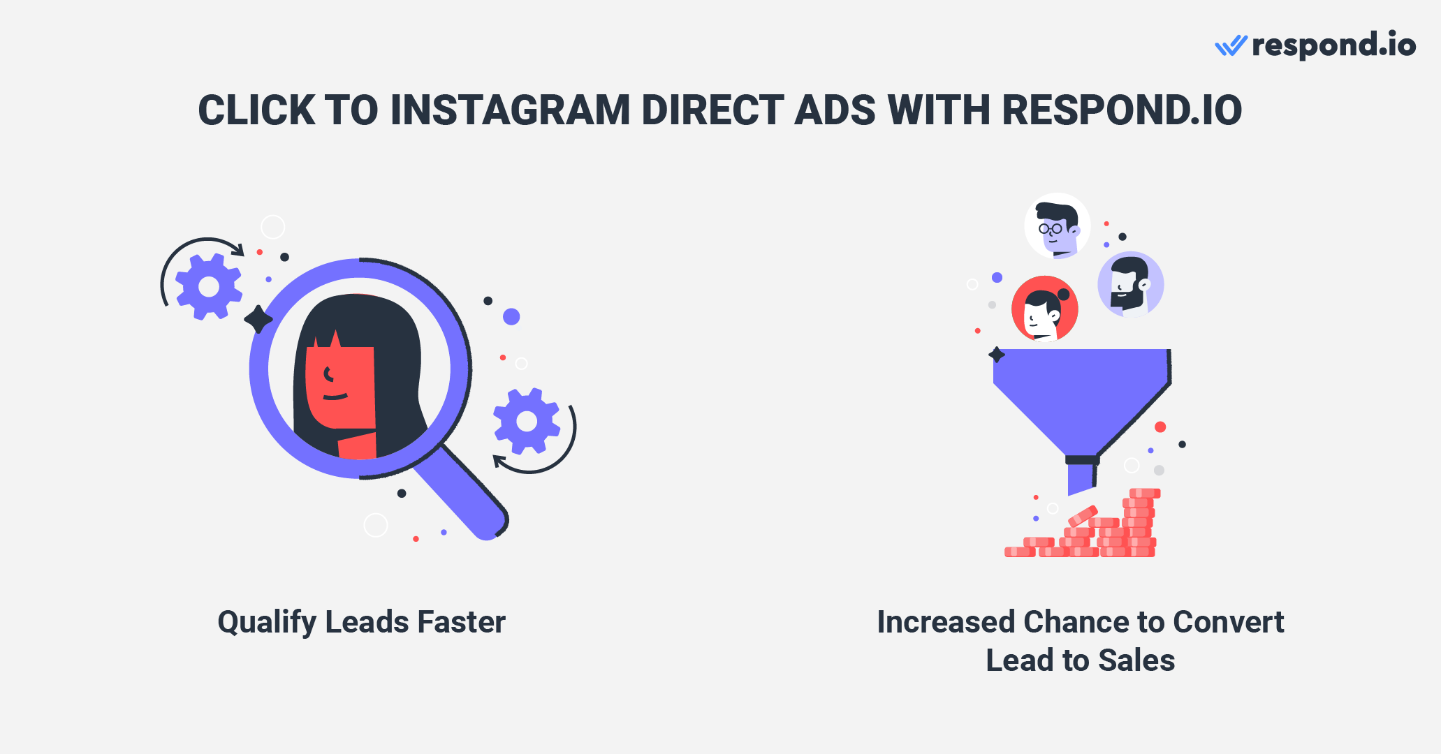 This is an image on how to run Click to Instagram Direct Ads using respond.io. Qualifying leads and handling a large volume of DMs leads from Click to Instagram Direct Ads can be time-consuming. Moreover, once the messaging window with leads closes, you can't reopen the conversation until they message you back. Learn more about having multiple users on one Instagram account in the blog.