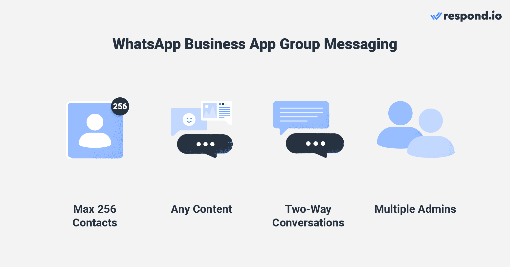 Group messaging on WhatsApp Business App